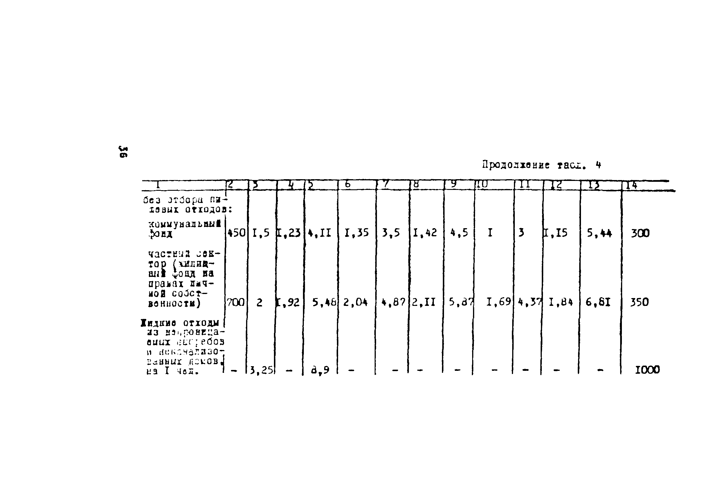 Рекомендации 