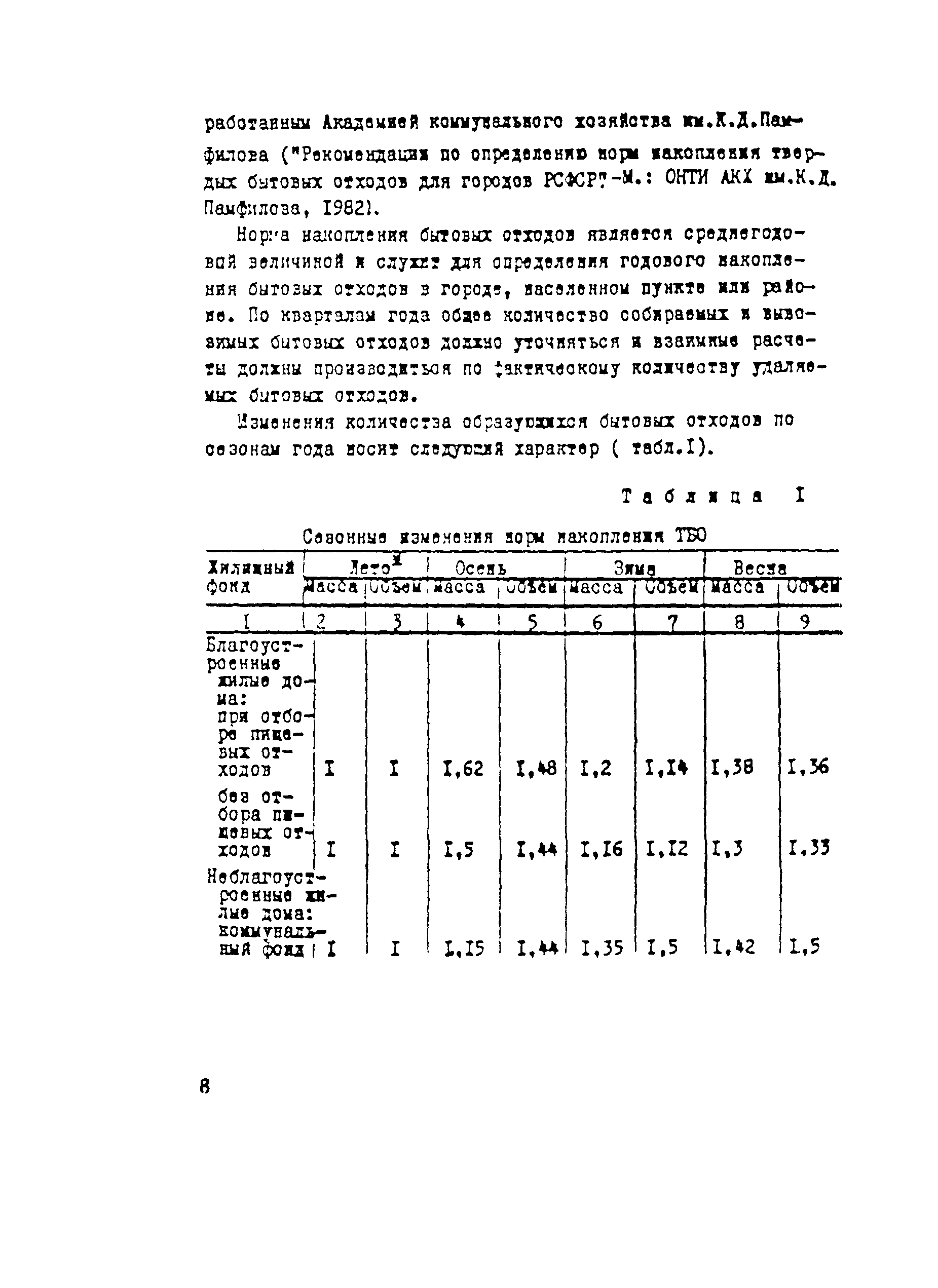 Рекомендации 