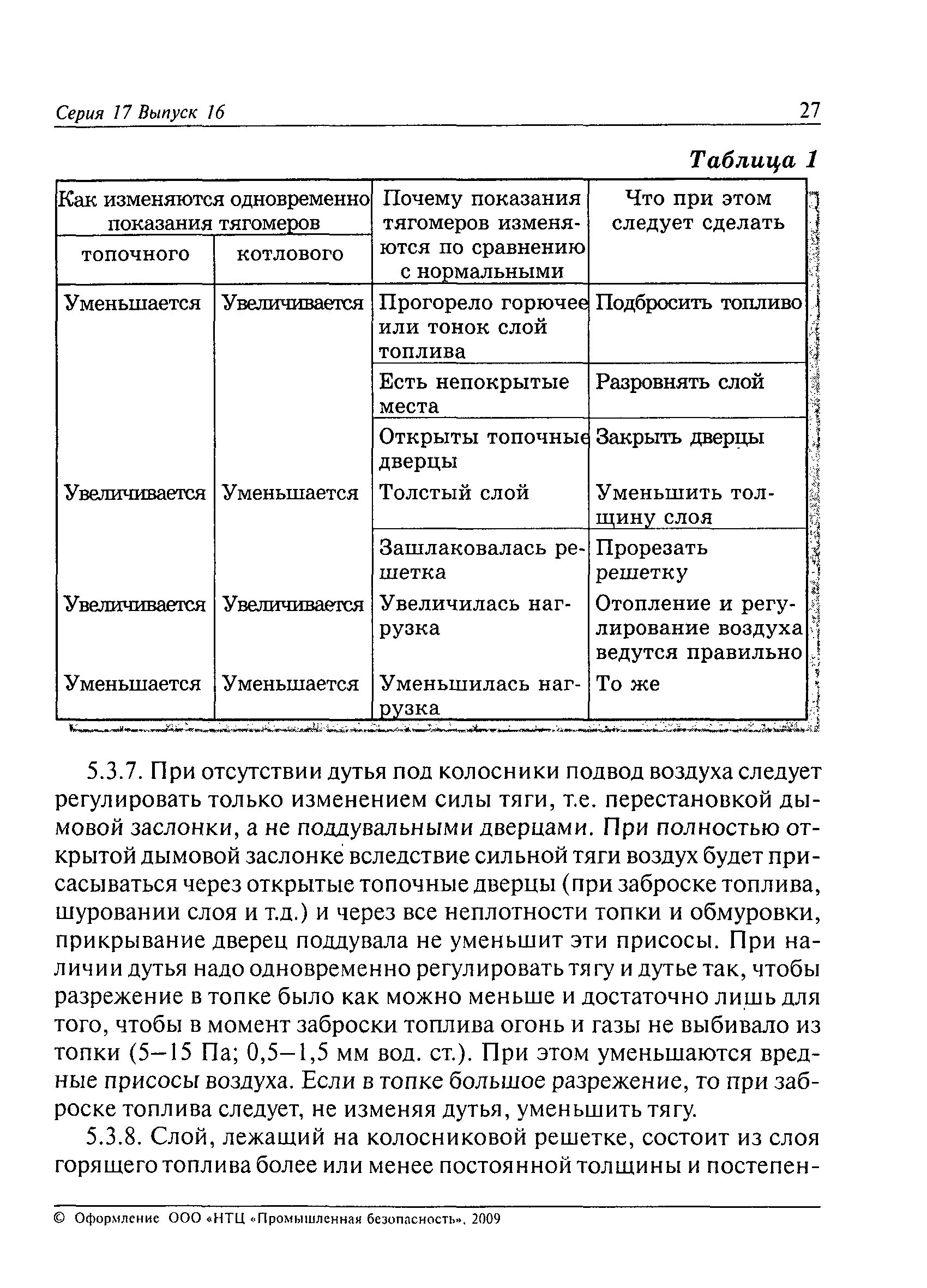 РД 10-319-99