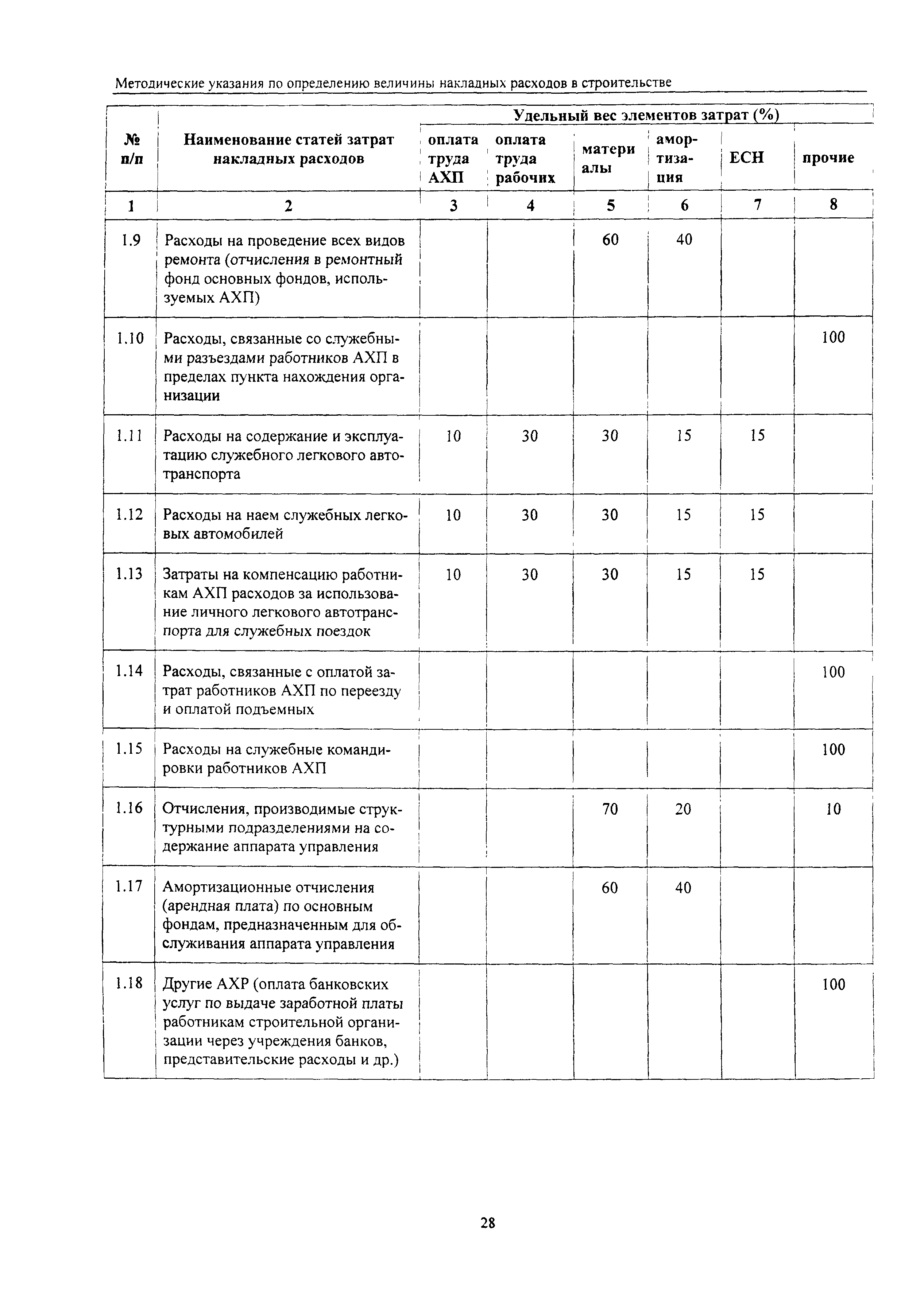 Скачать МДС 81-33.2004 Методические Указания По Определению.