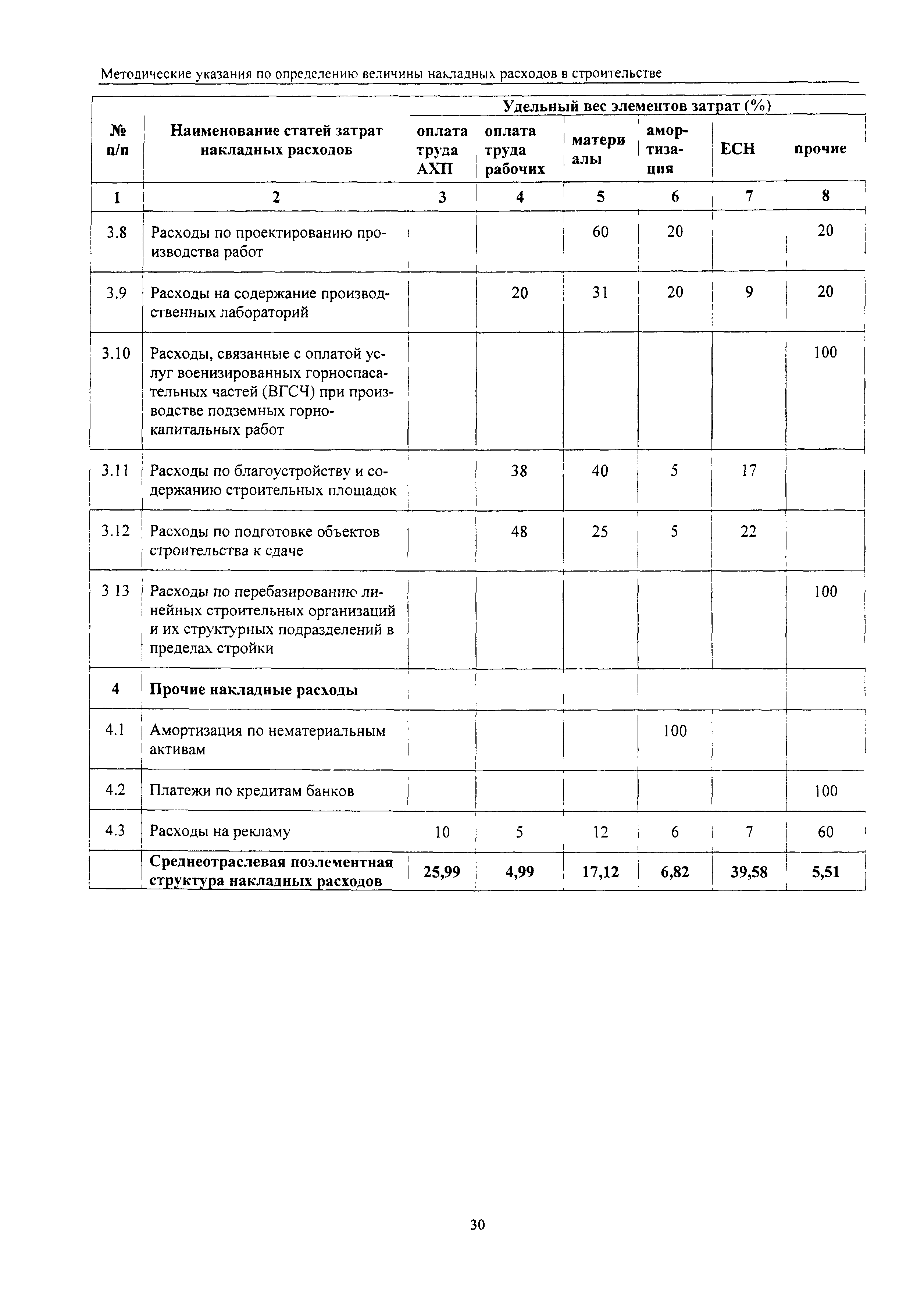 Скачать МДС 81-33.2004 Методические Указания По Определению.