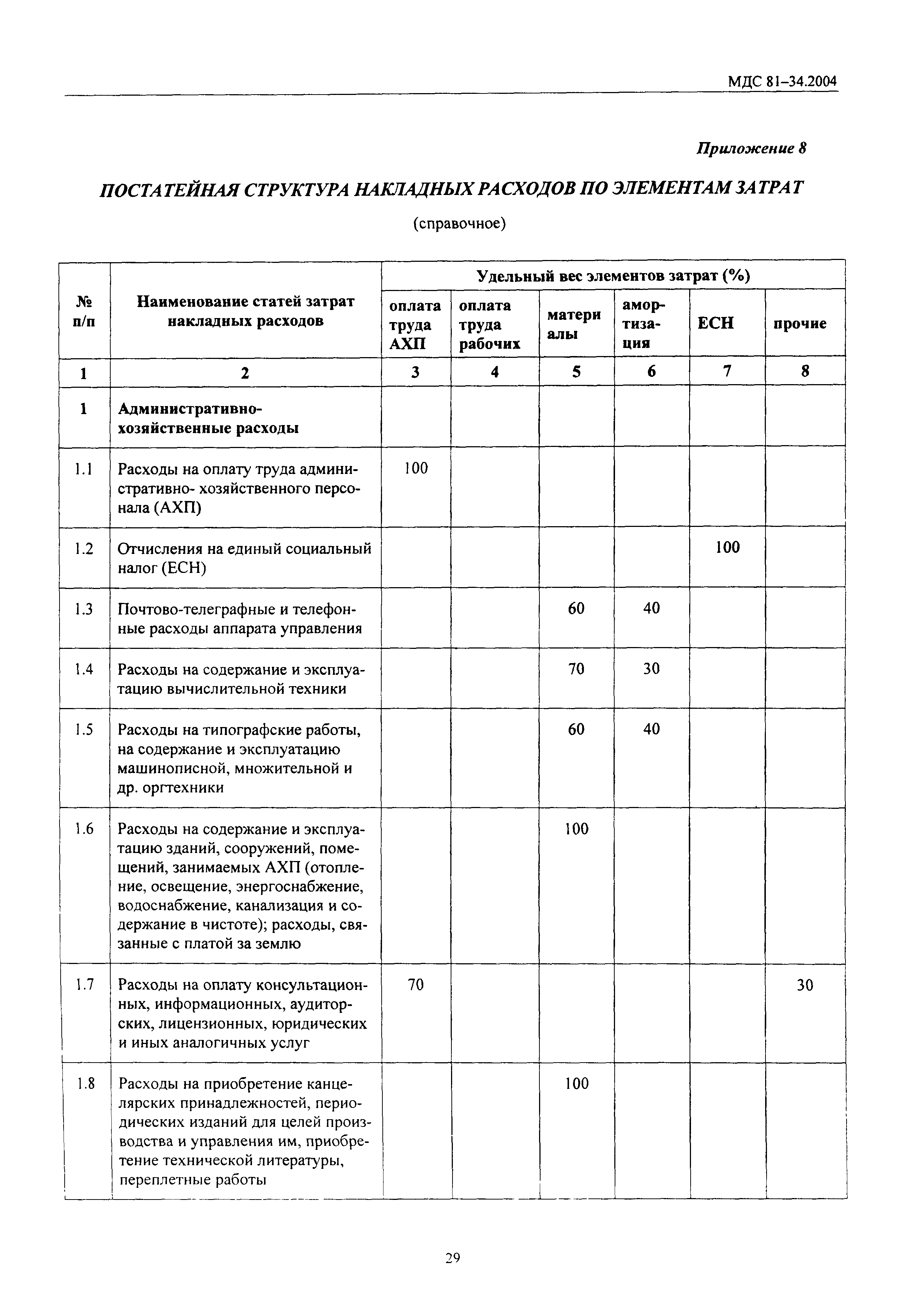 МДС 81-34.2004