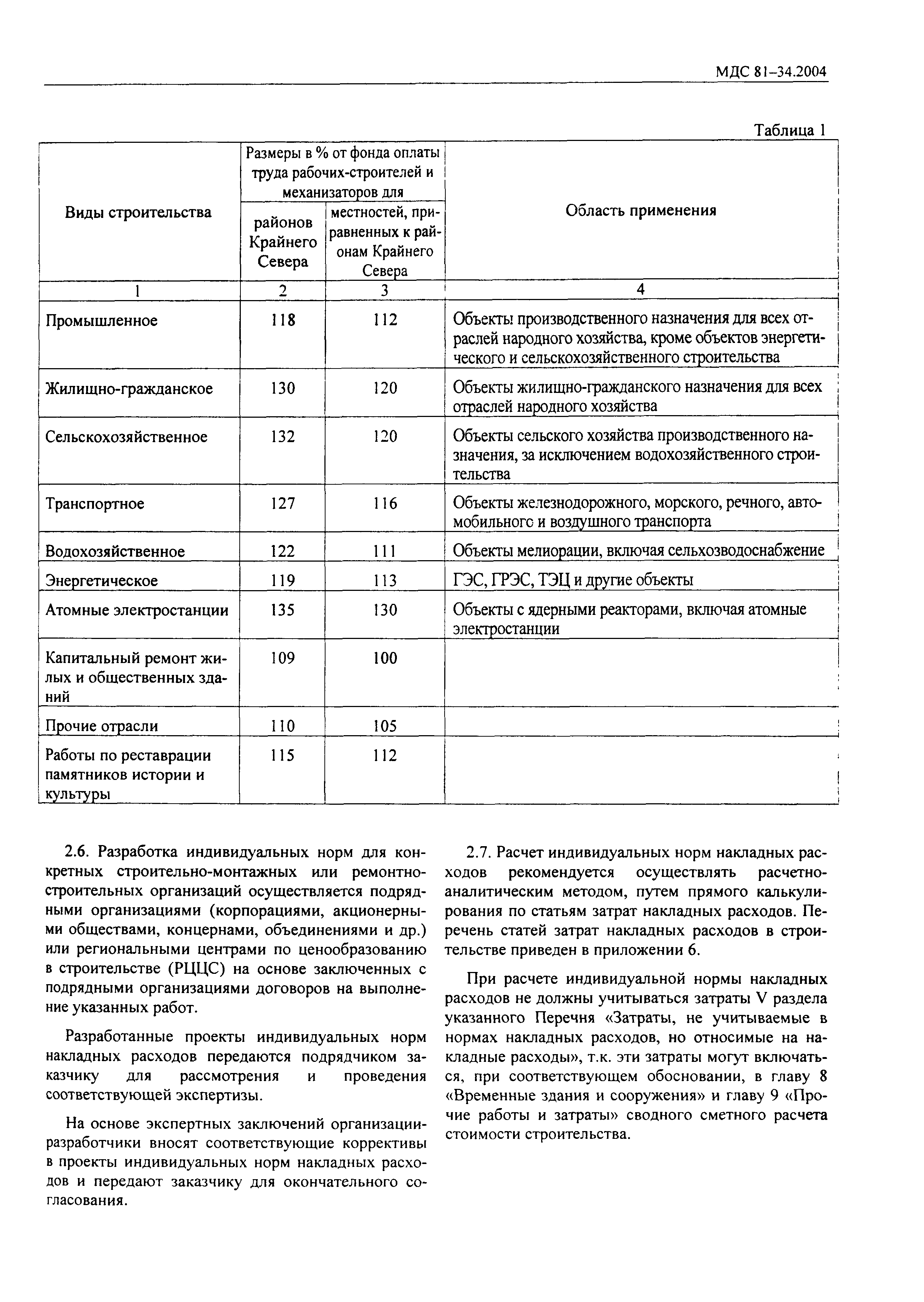 МДС 81-34.2004