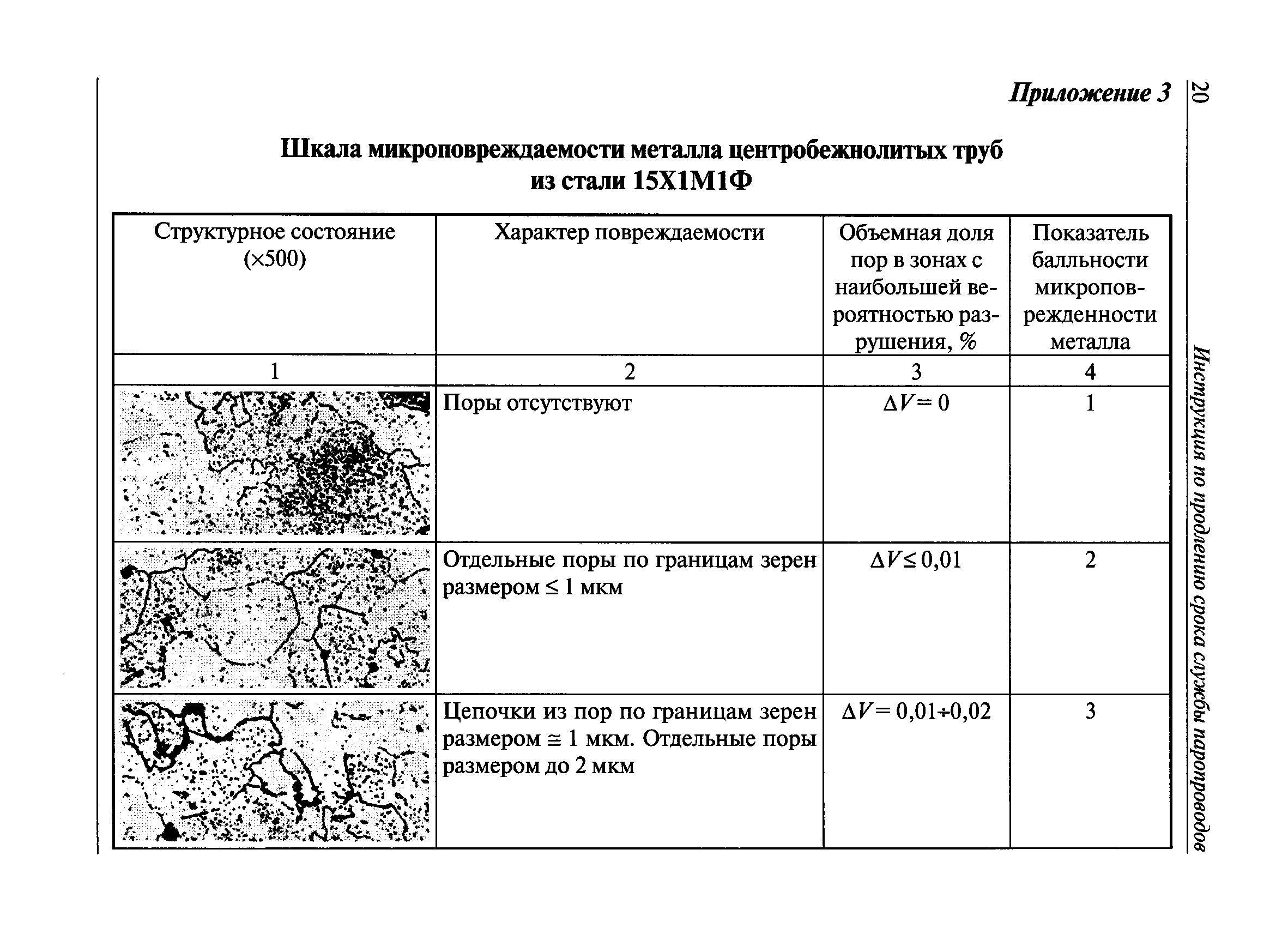 СО 153-34.17.455-2003