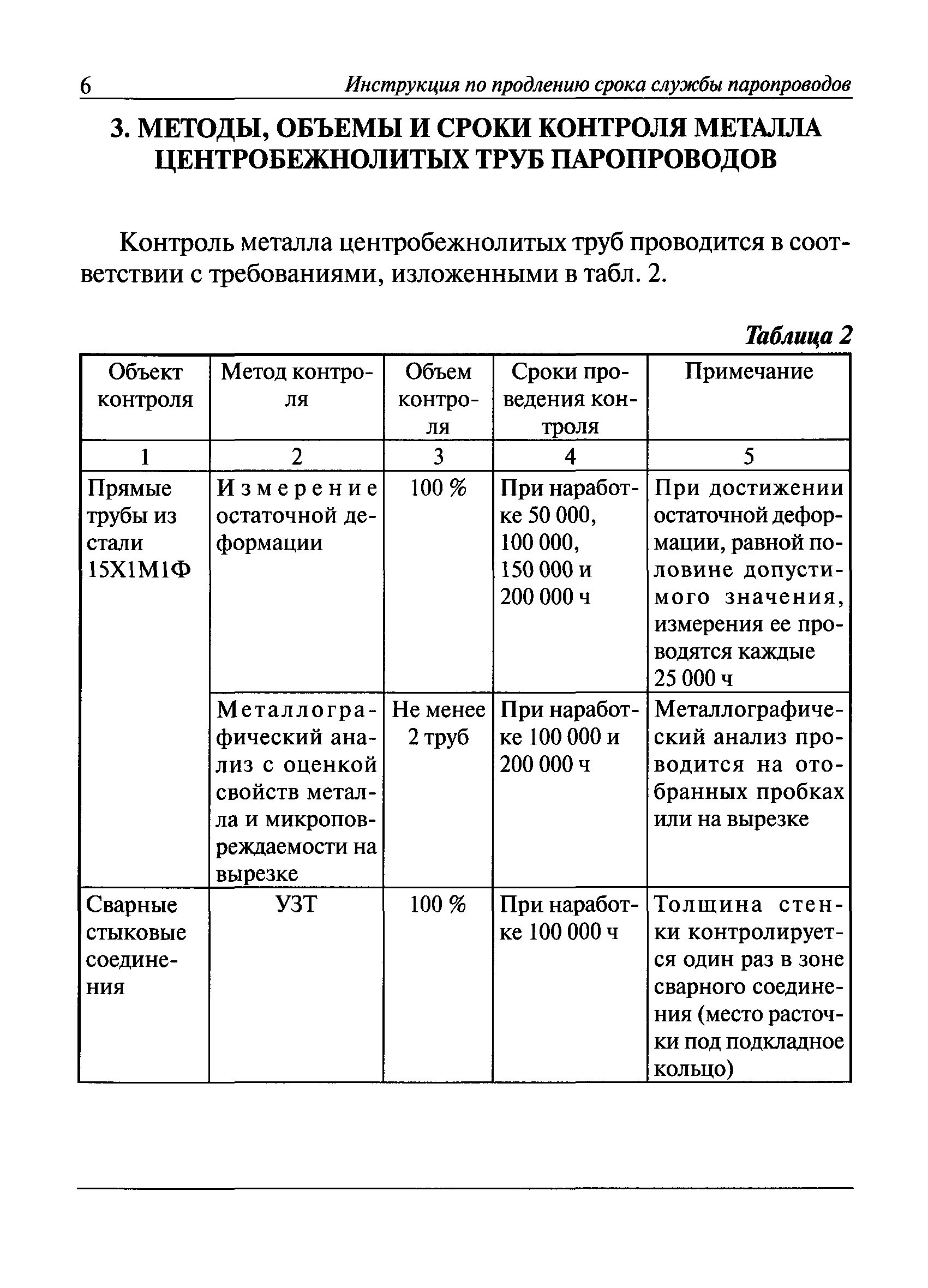 СО 153-34.17.455-2003