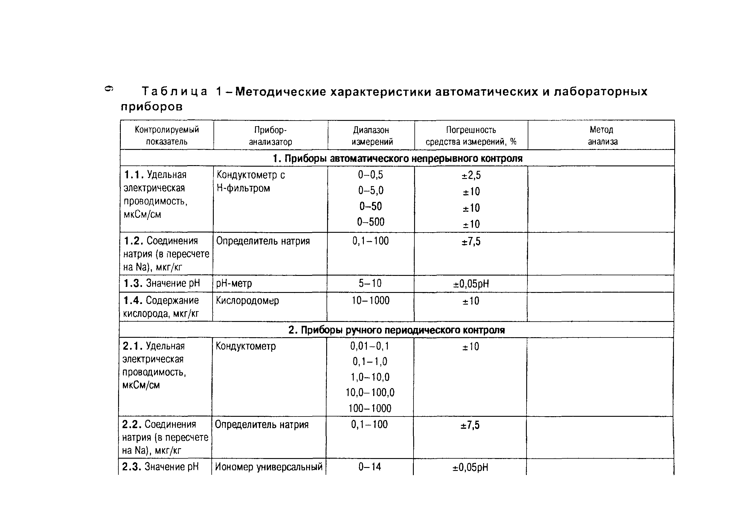 СО 153-34.37.303-2003