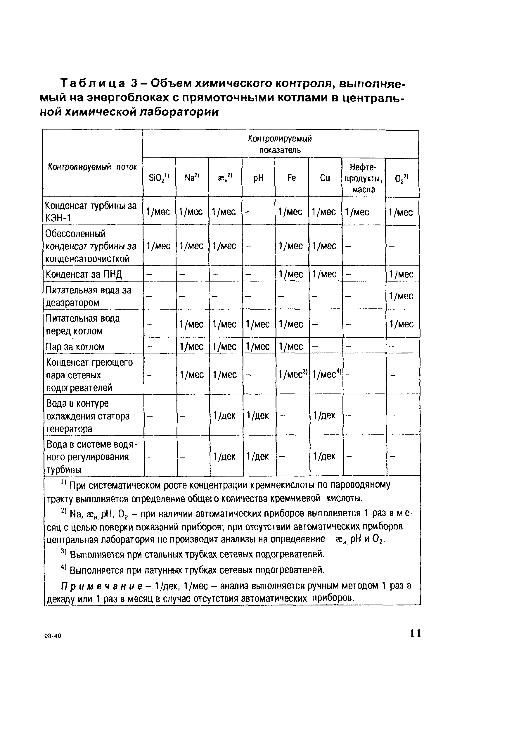 СО 153-34.37.303-2003