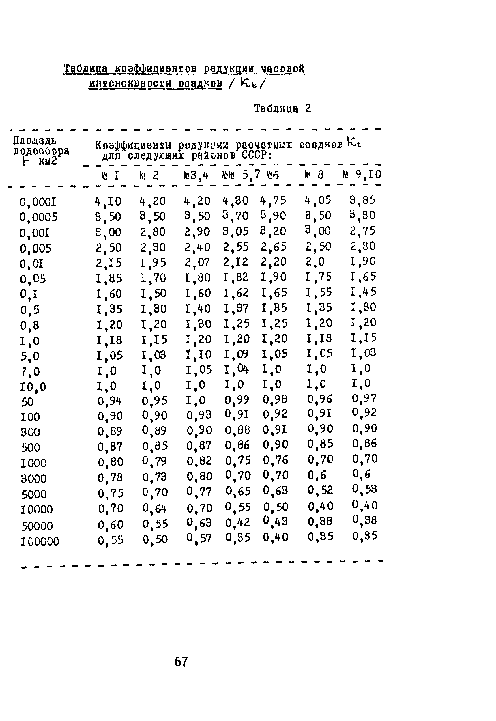 Методические указания 