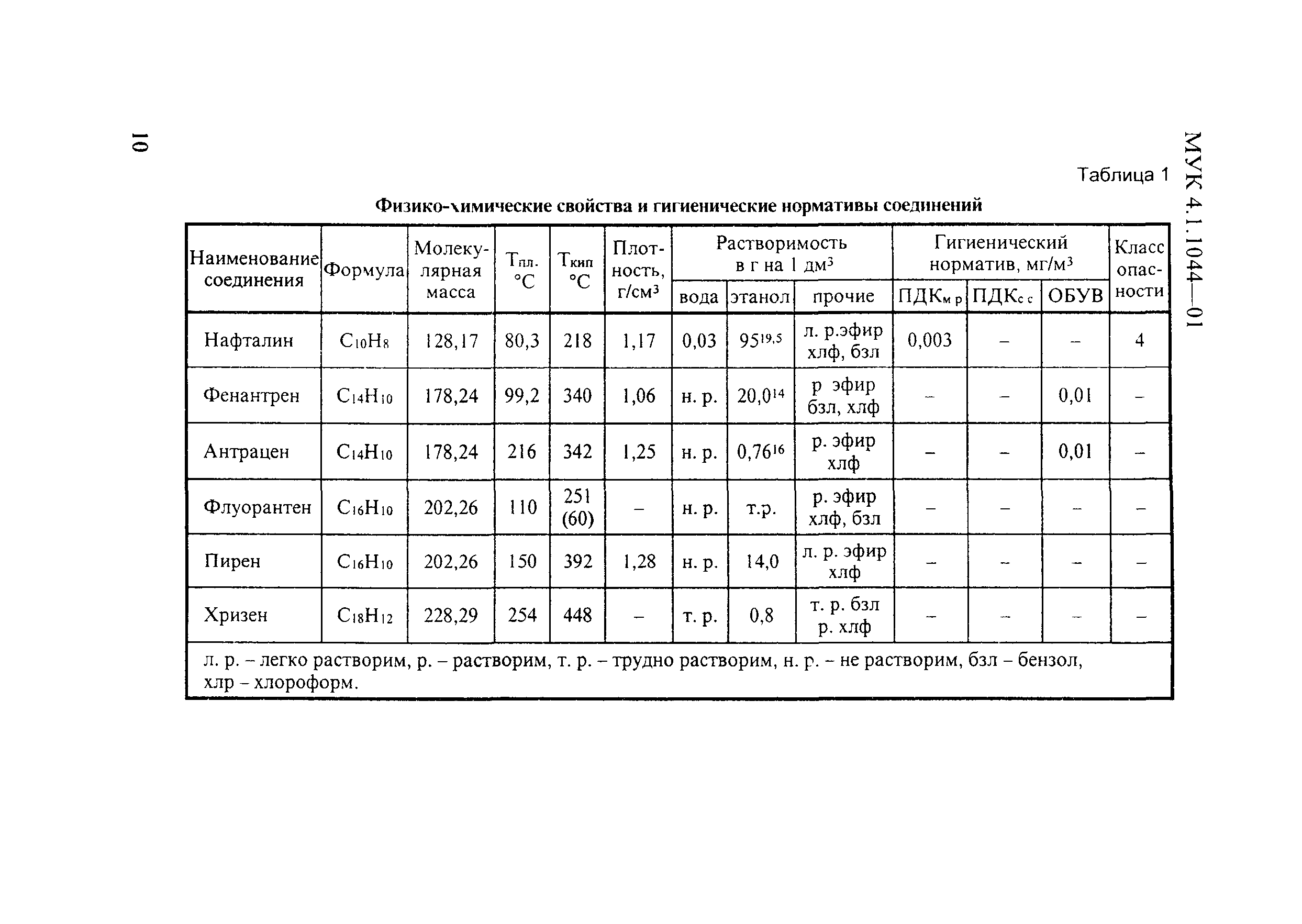 МУК 4.1.1044-01