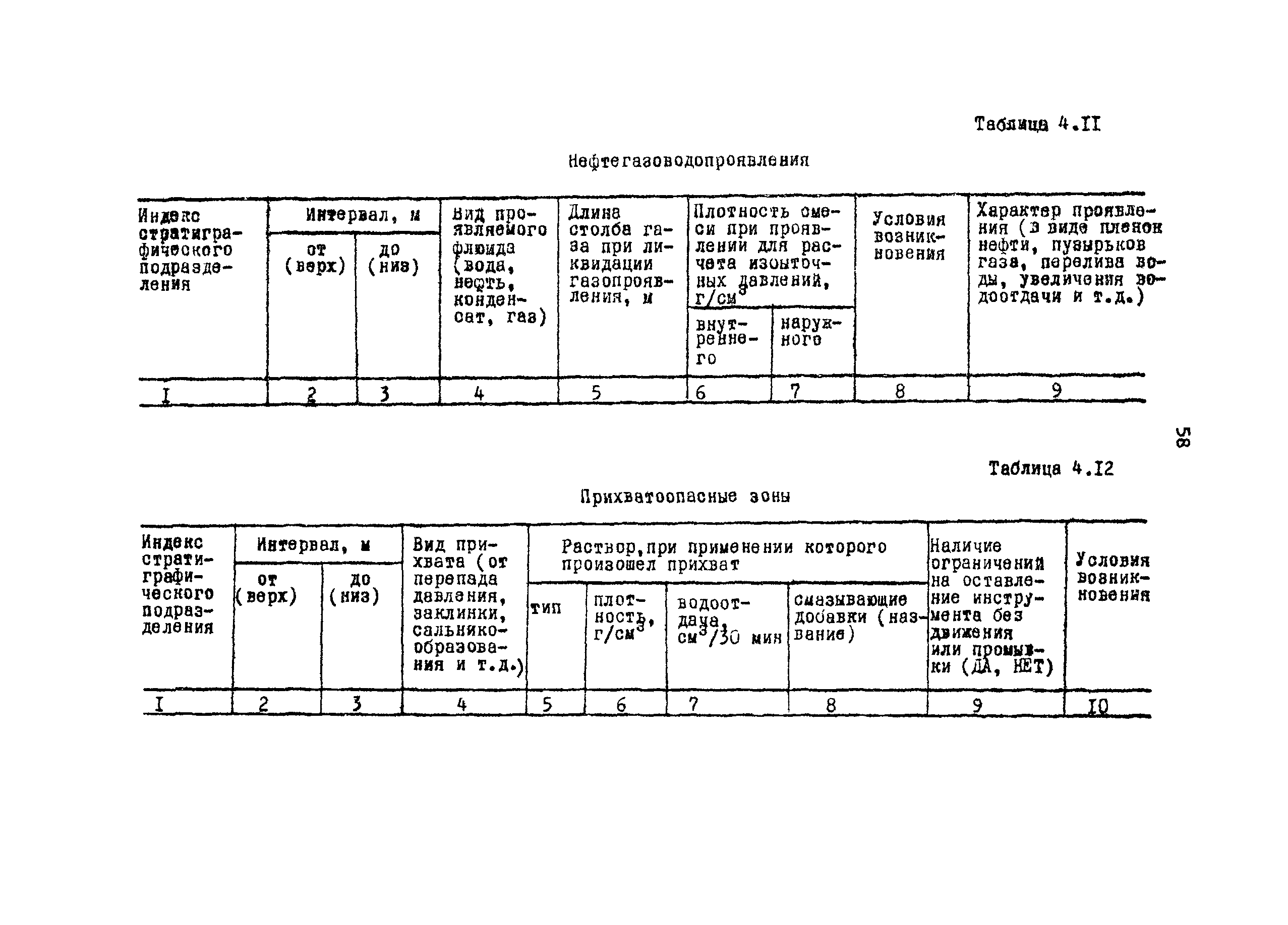 РД 39-0148052-537-87