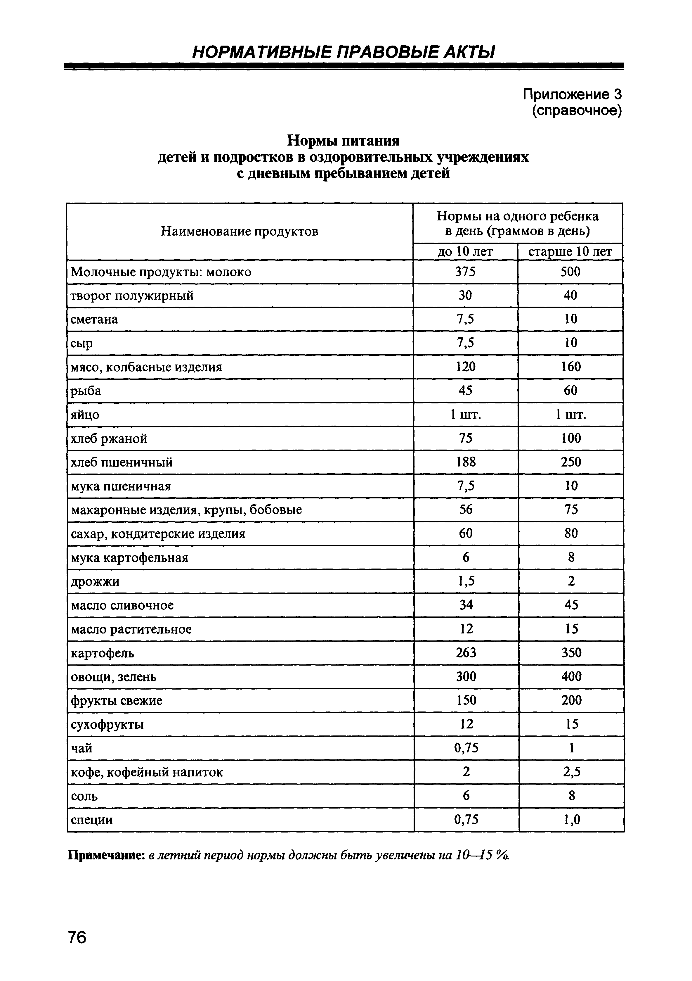 СП 2.4.4.969-00