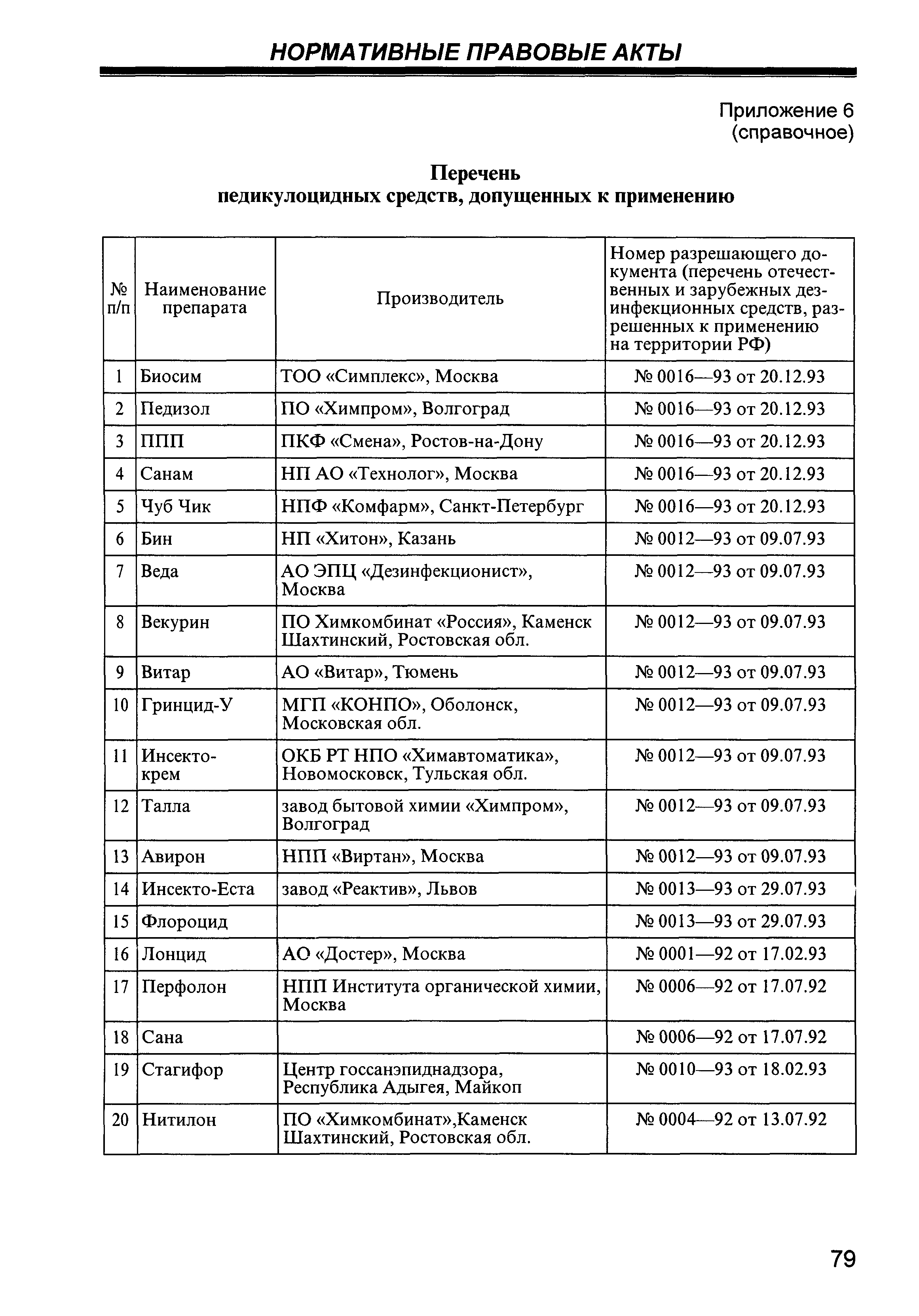 СП 2.4.4.969-00