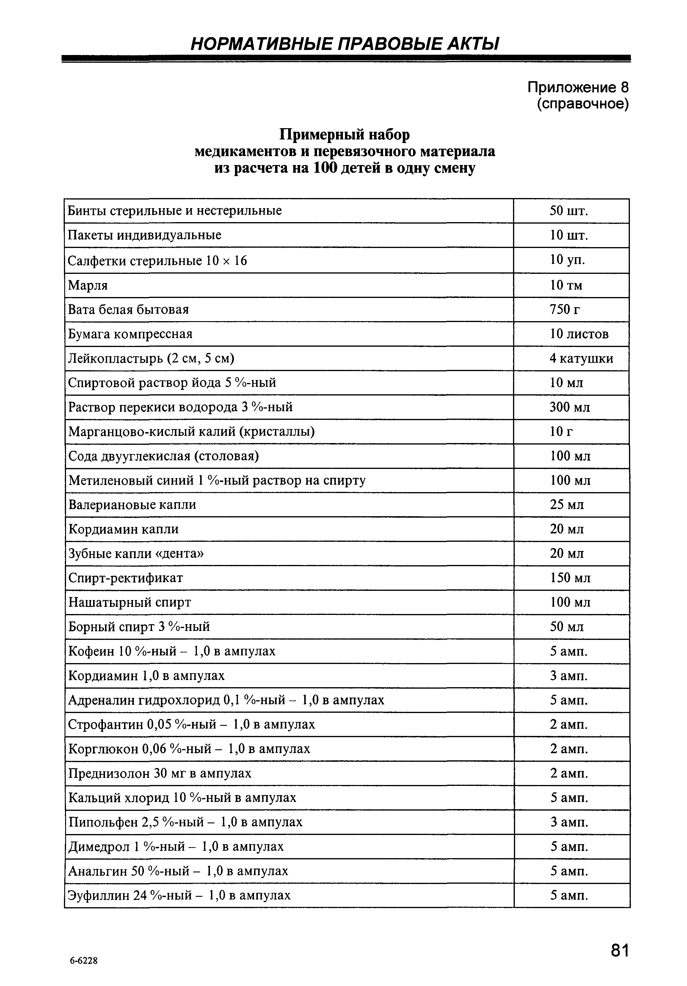 Скачать СП 2.4.4.969-00 Гигиенические требования к устройству, содержанию и  организации режима работы в оздоровительных учреждениях с дневным  пребыванием детей в период каникул