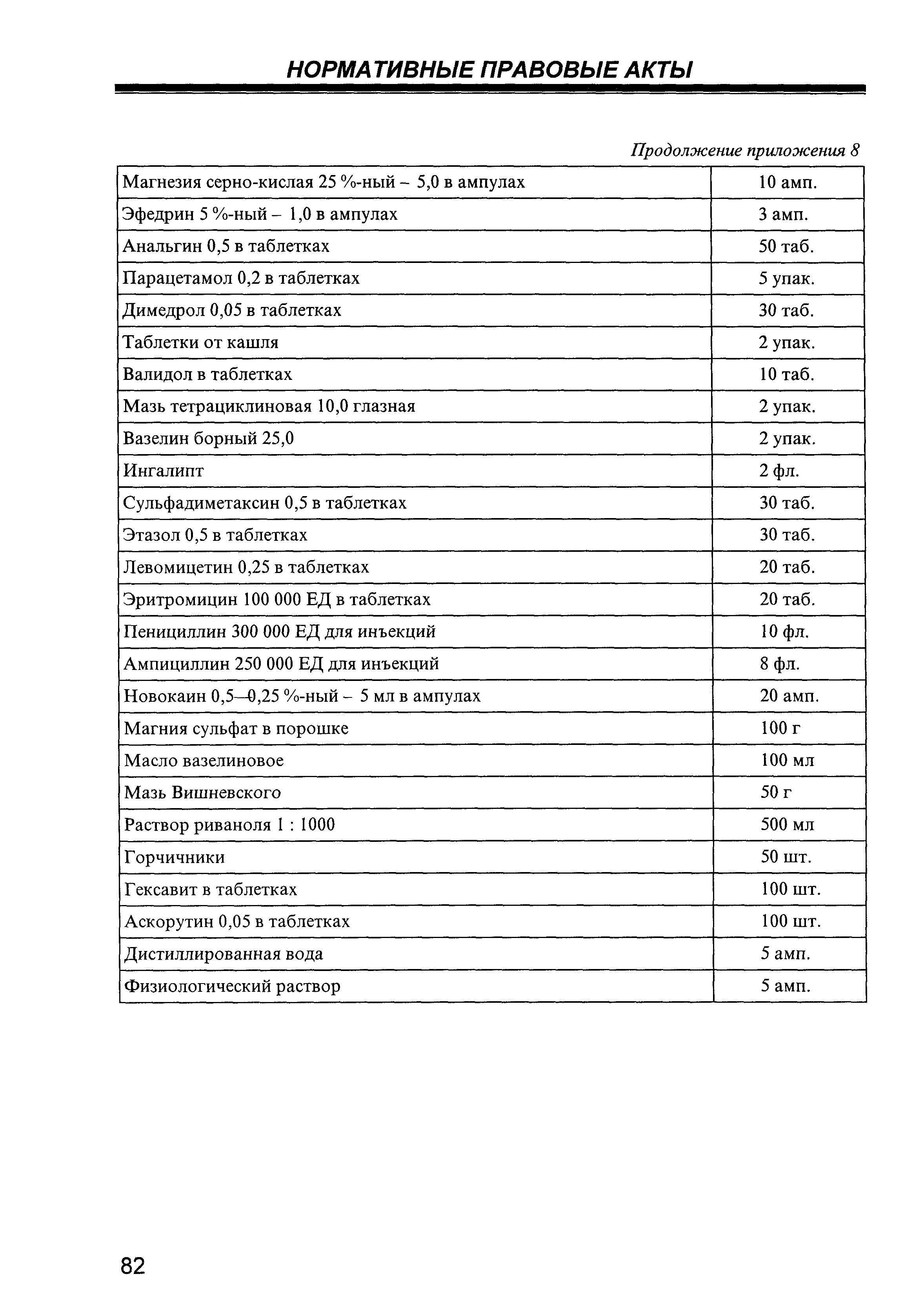 Требования предъявляемые к машинам