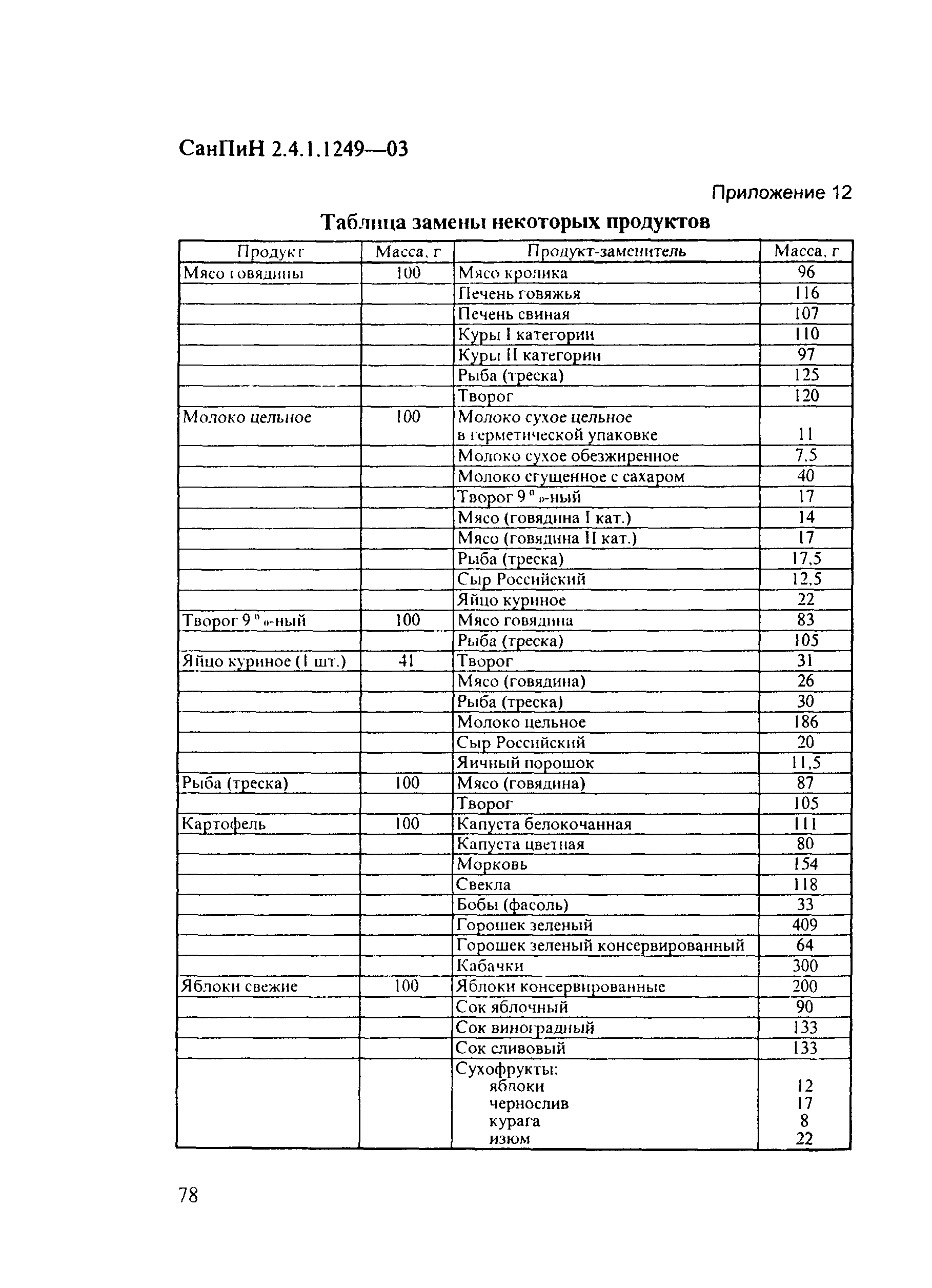 Требования к маркировке мебели в детском саду