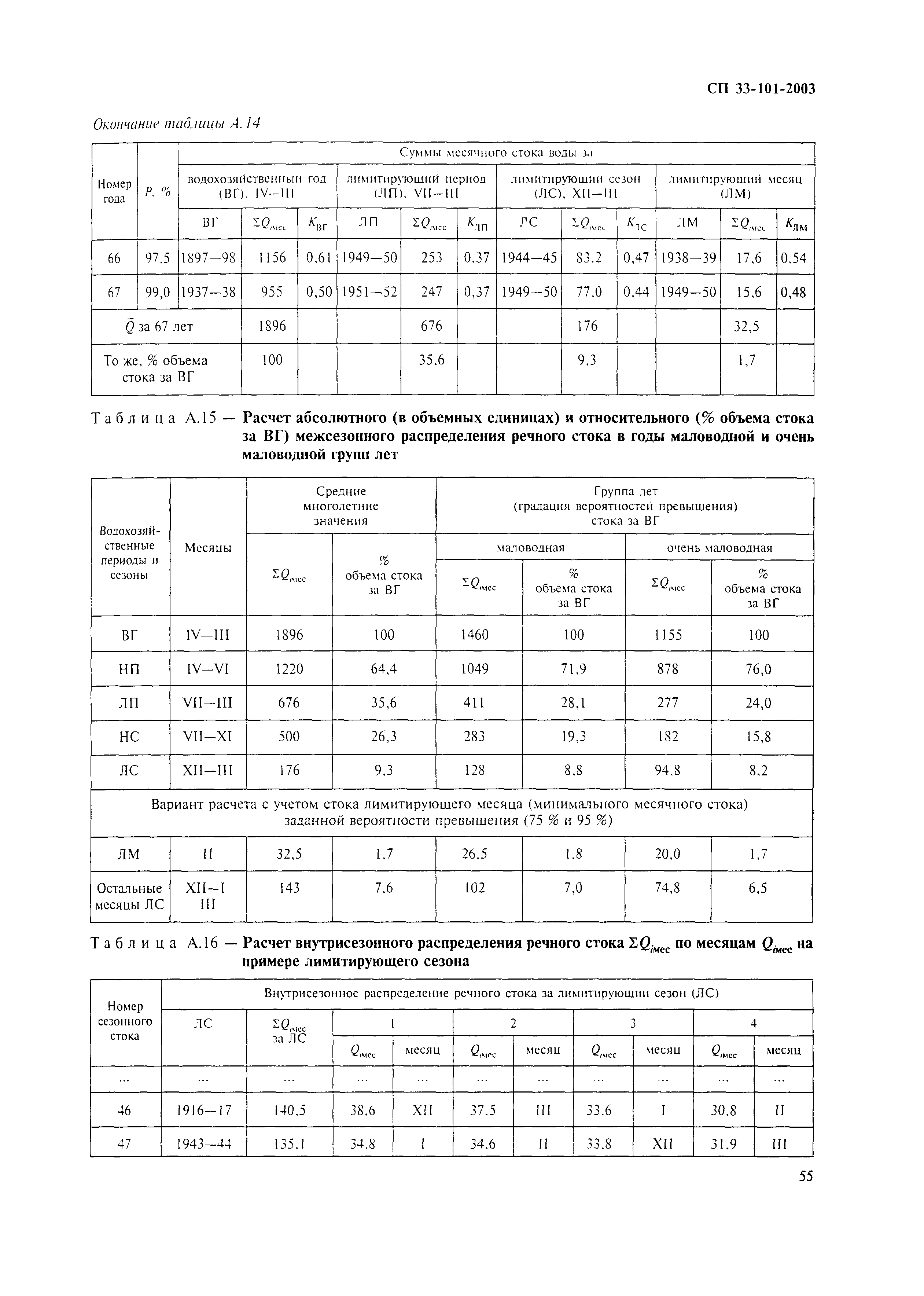 СП 33-101-2003