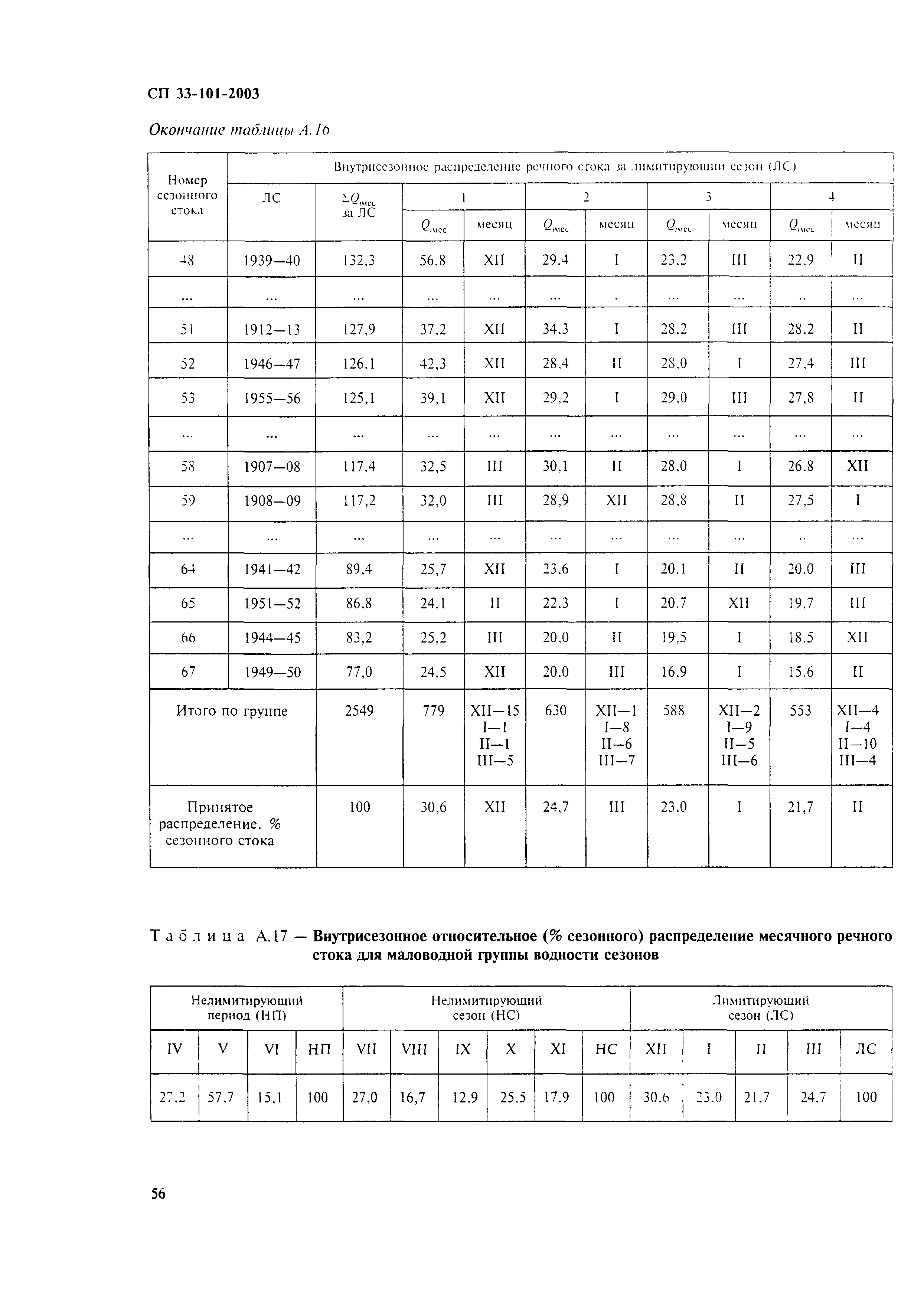 СП 33-101-2003