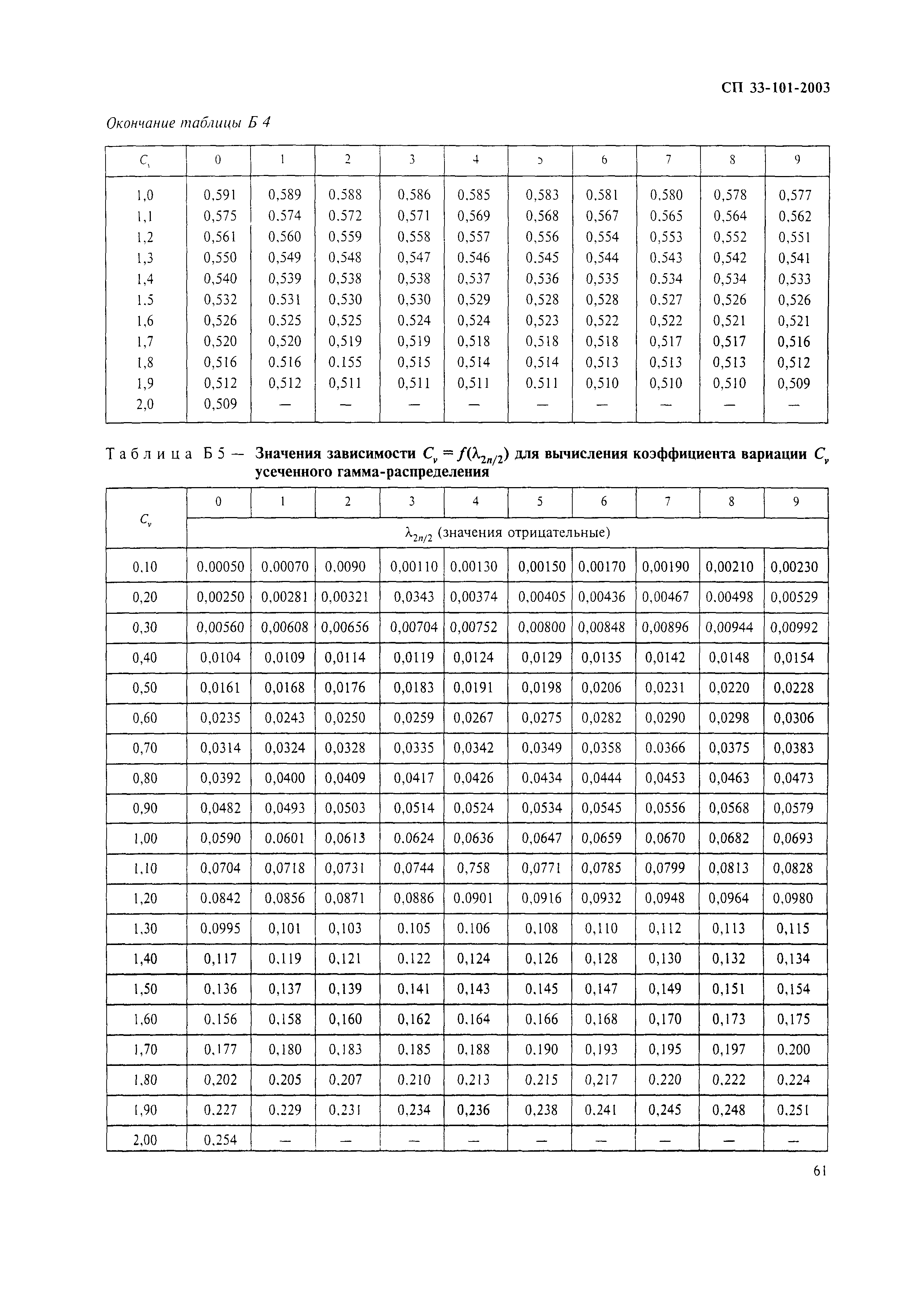 СП 33-101-2003