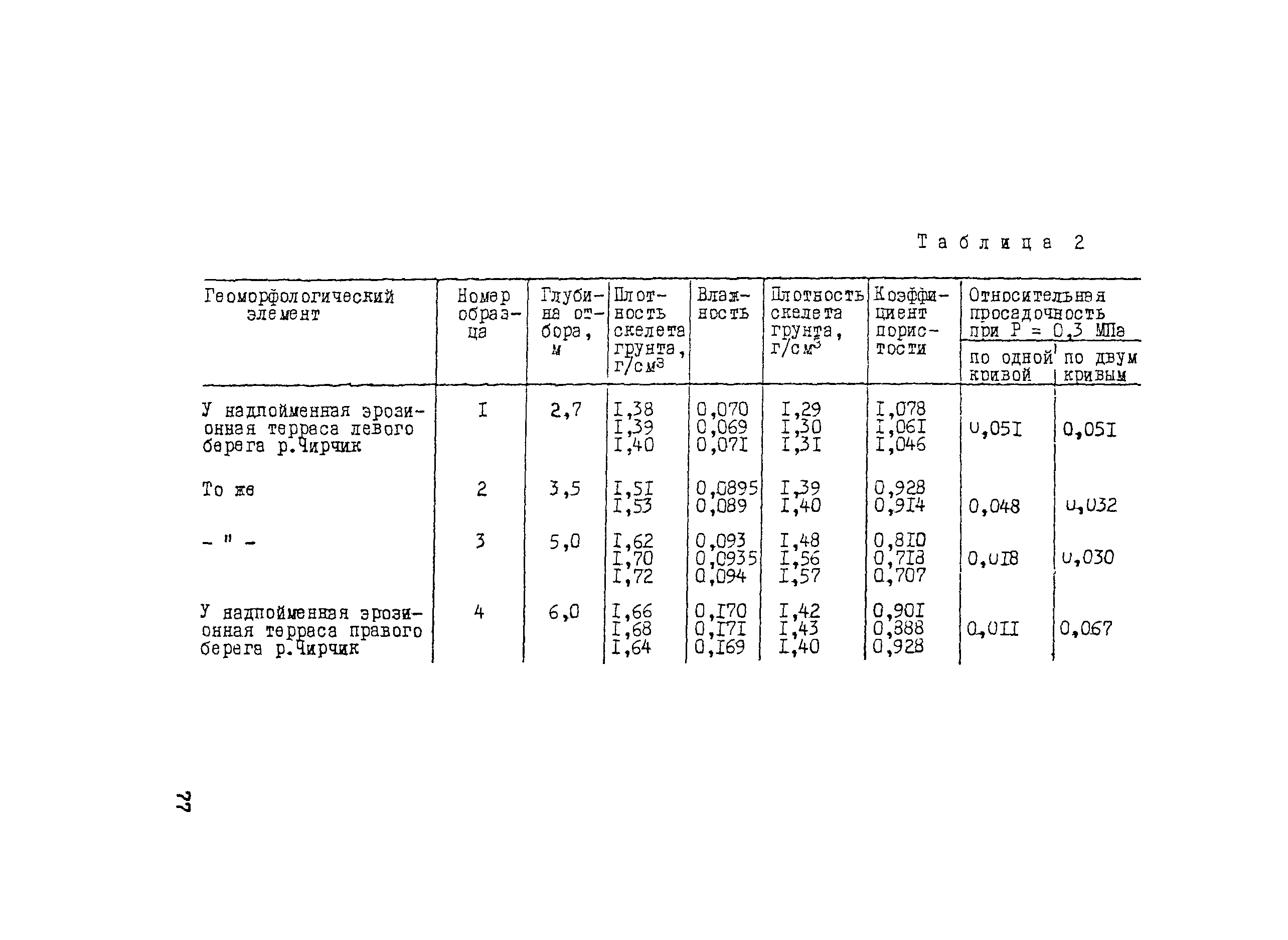 Методические рекомендации 