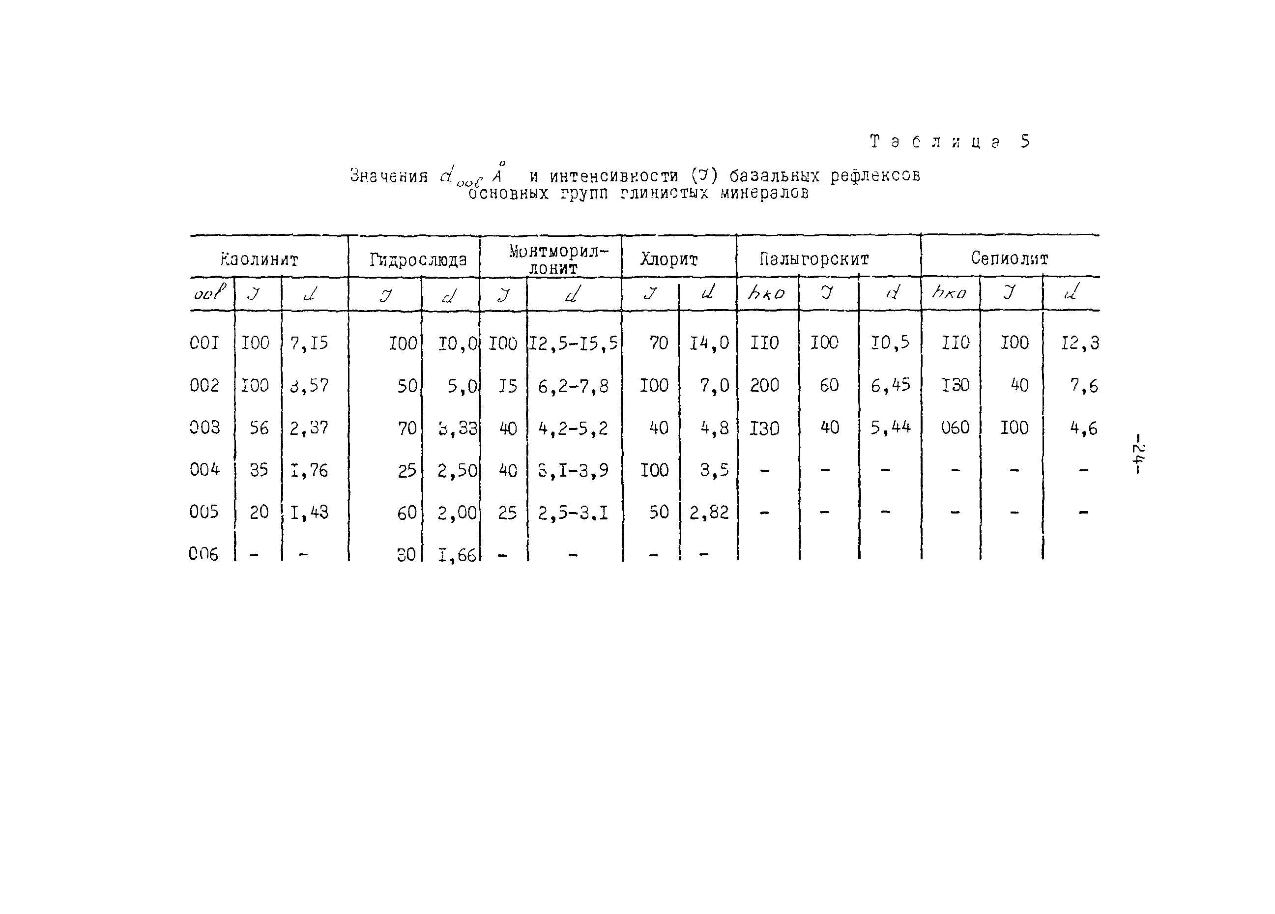 Методические рекомендации 