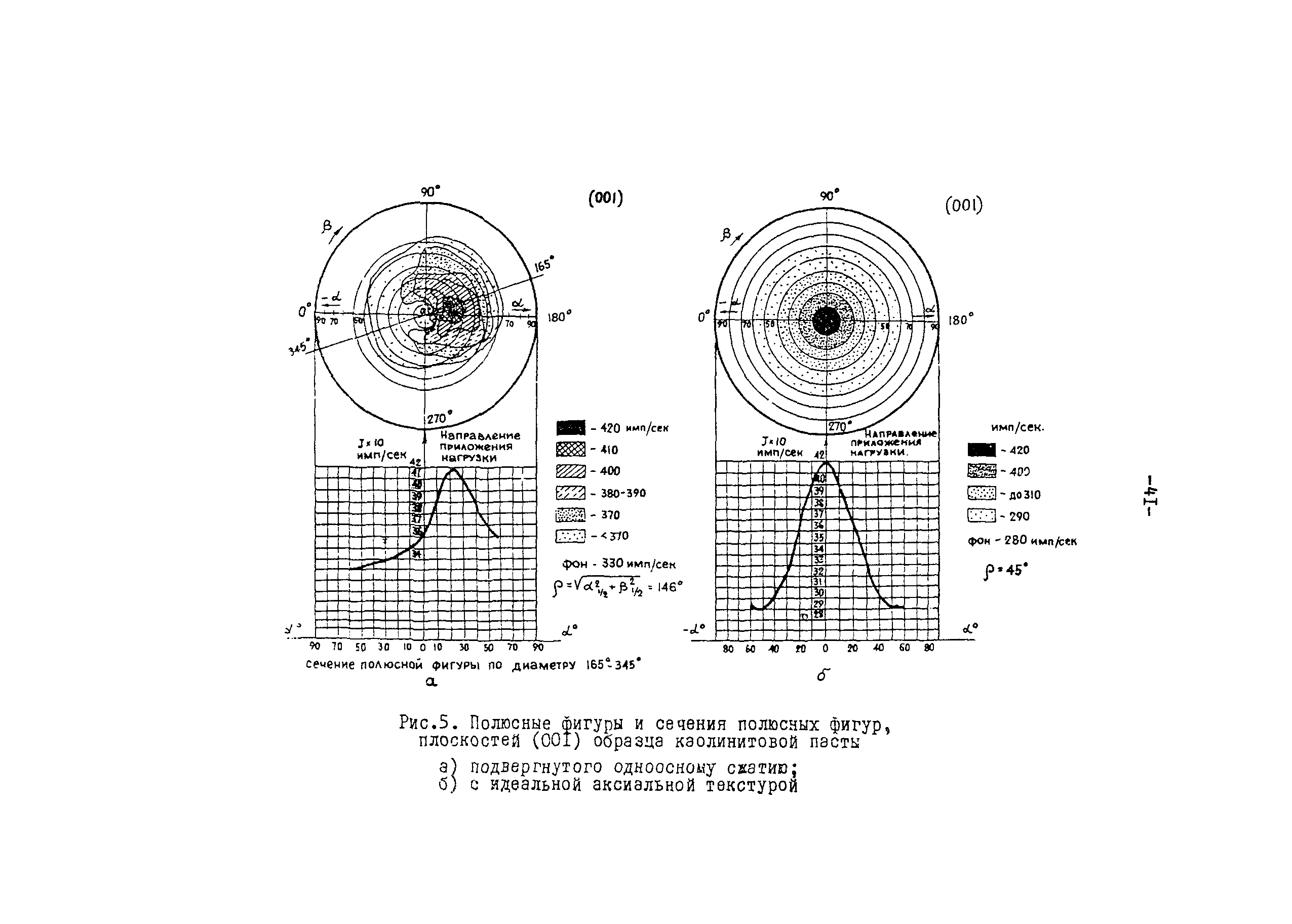 Методические рекомендации