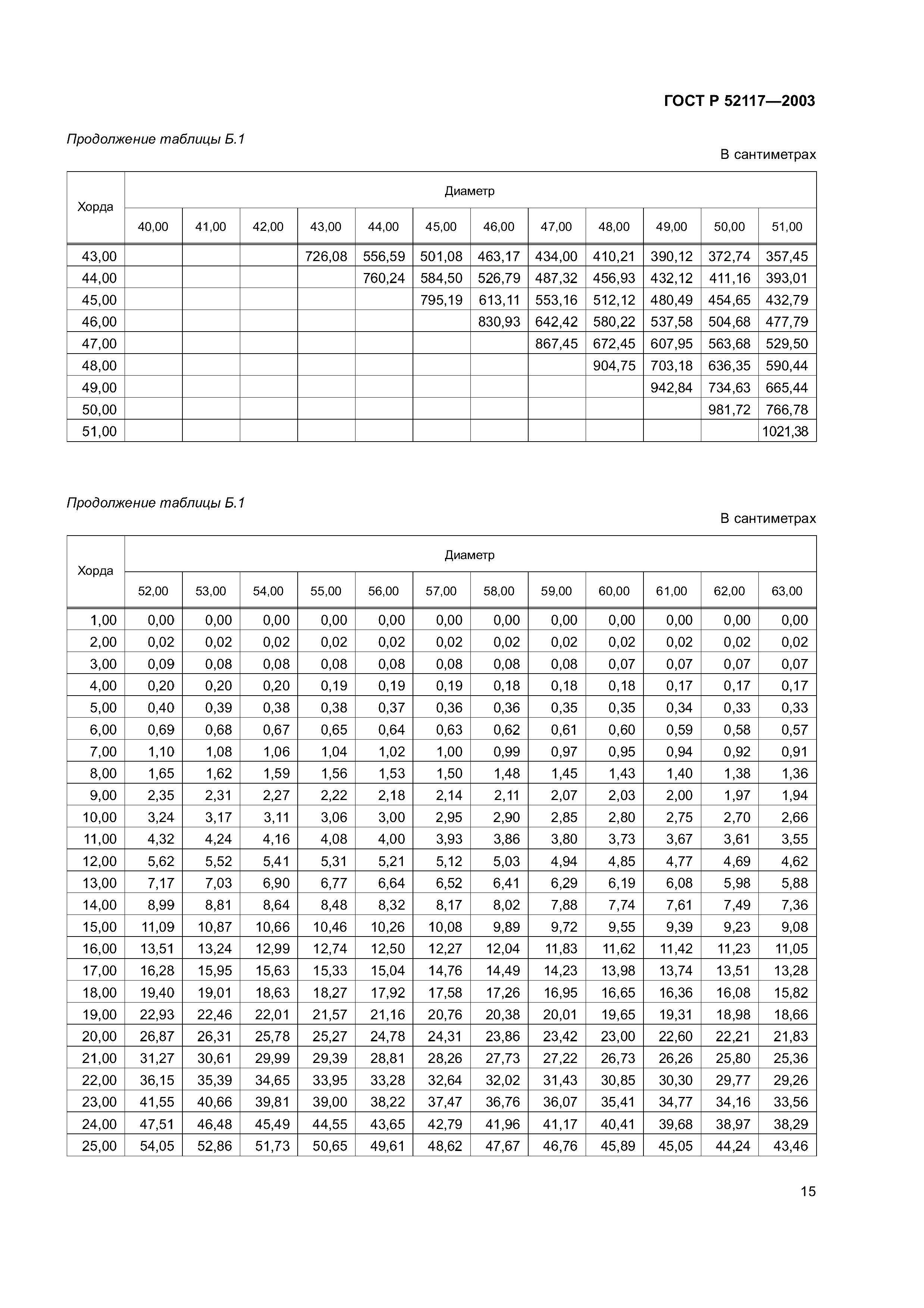 ГОСТ Р 52117-2003