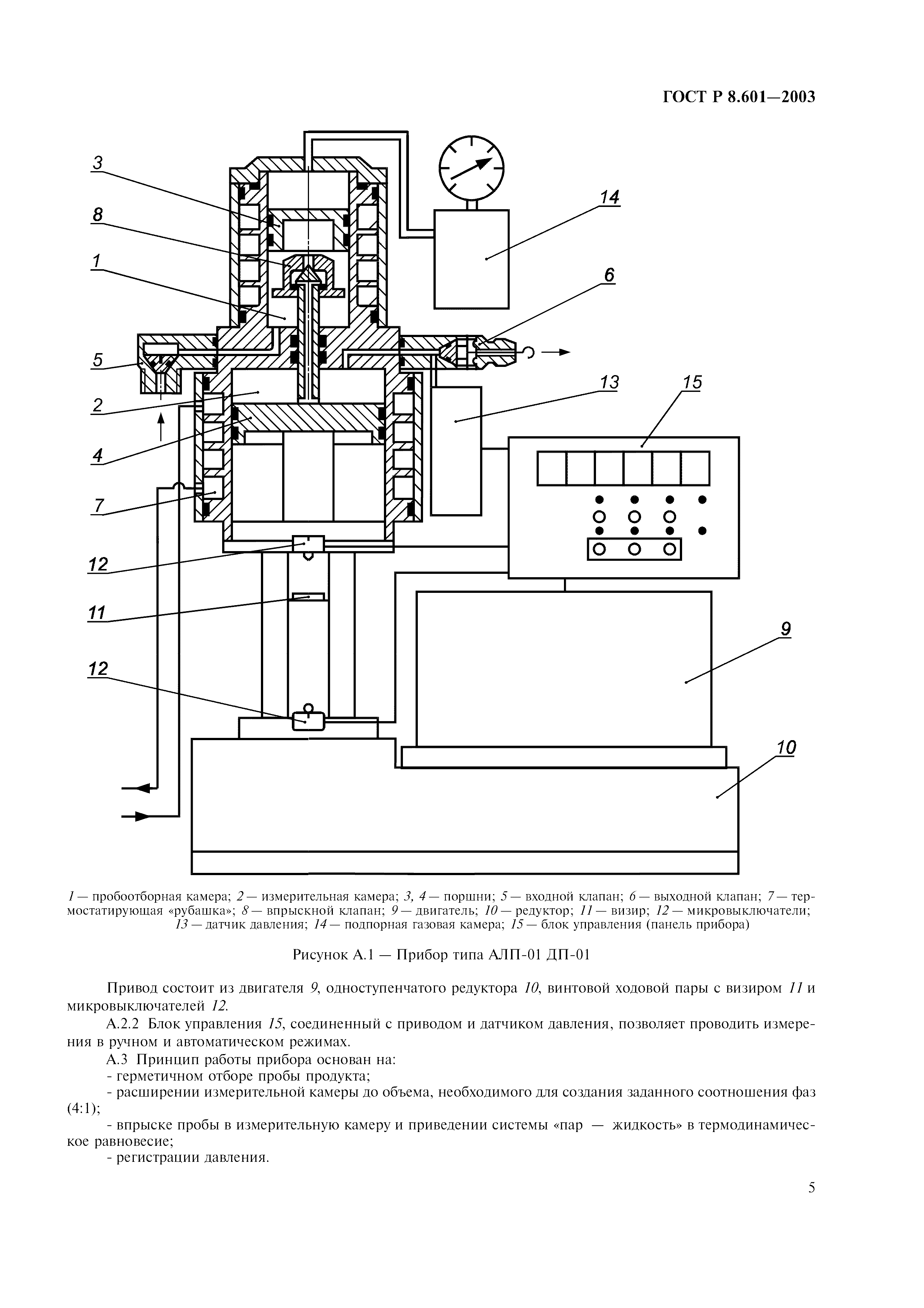 ГОСТ Р 8.601-2003