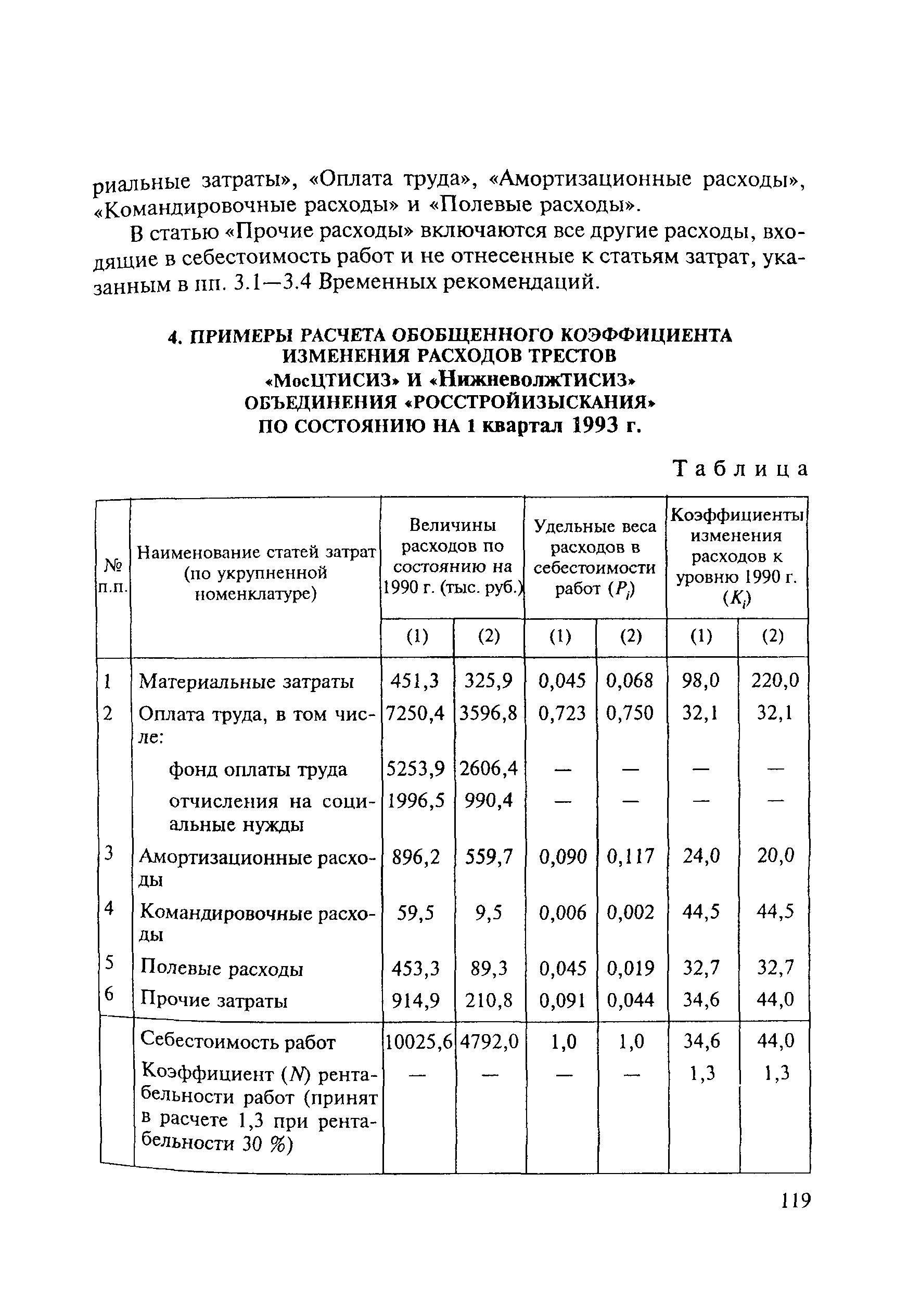 ИД 24.2001