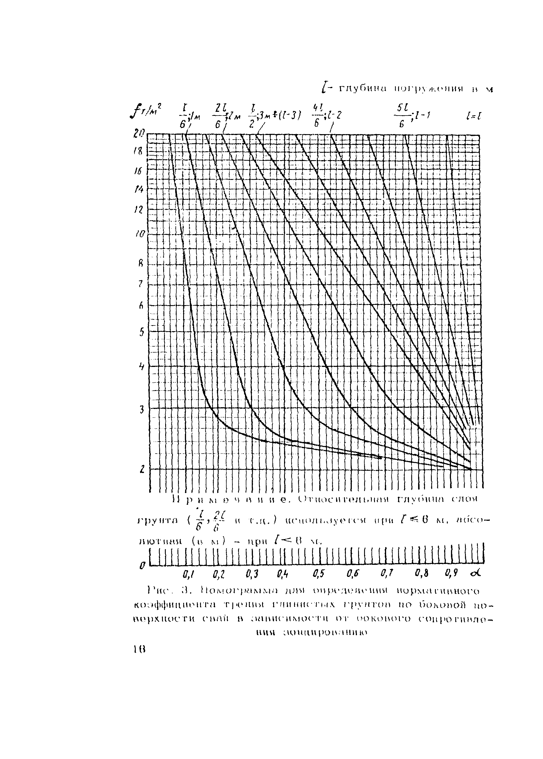 РСН 33-70