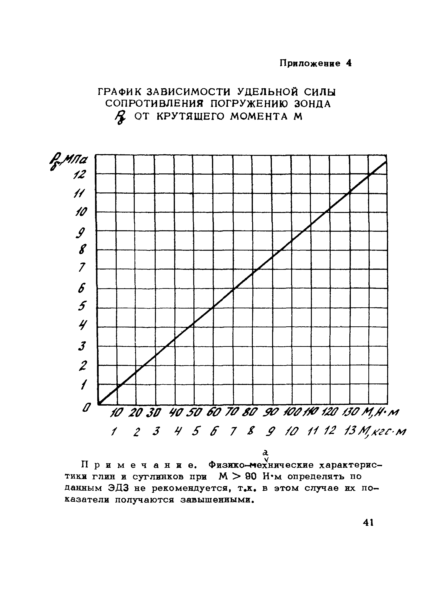 Руководство 