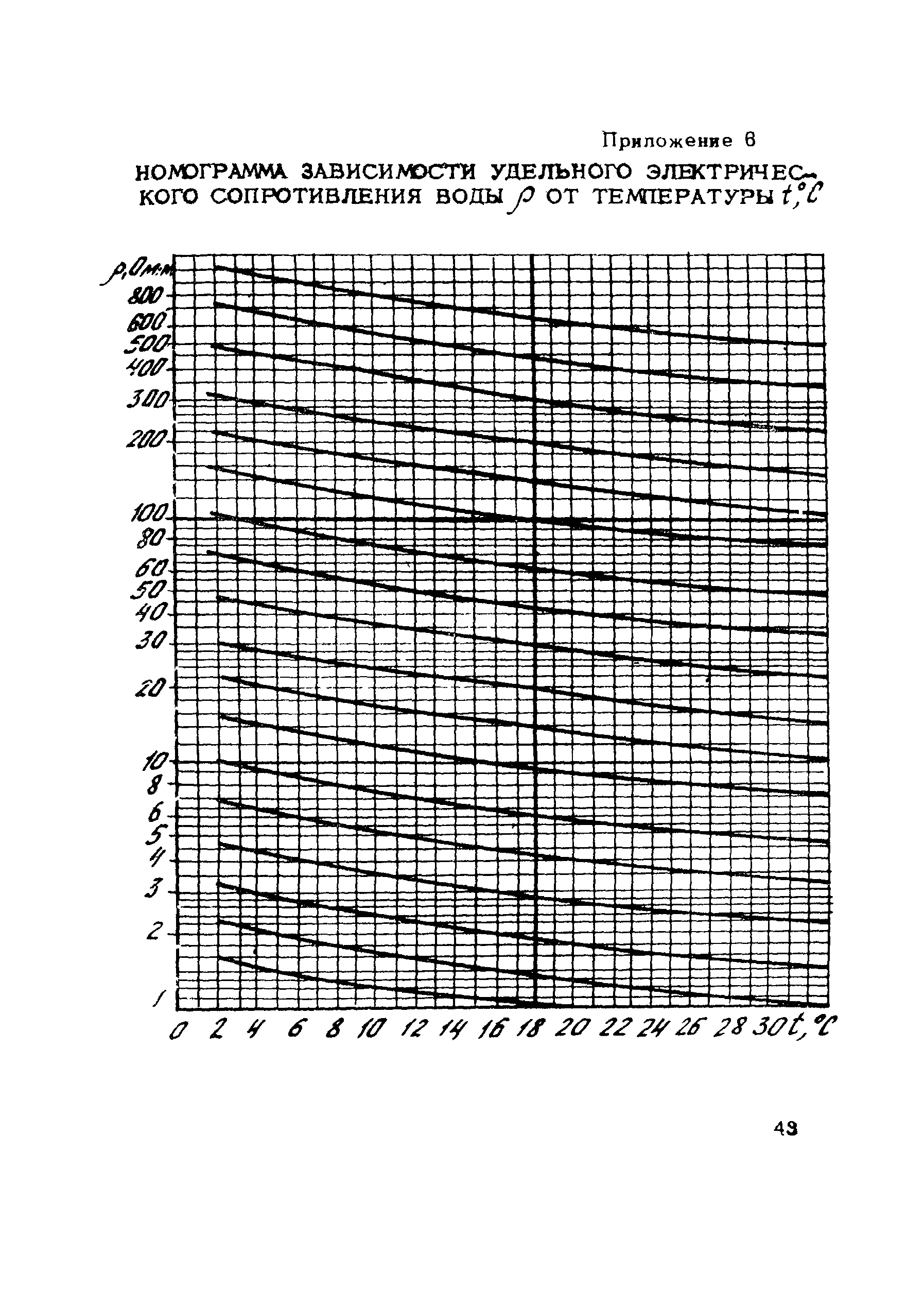 Руководство 