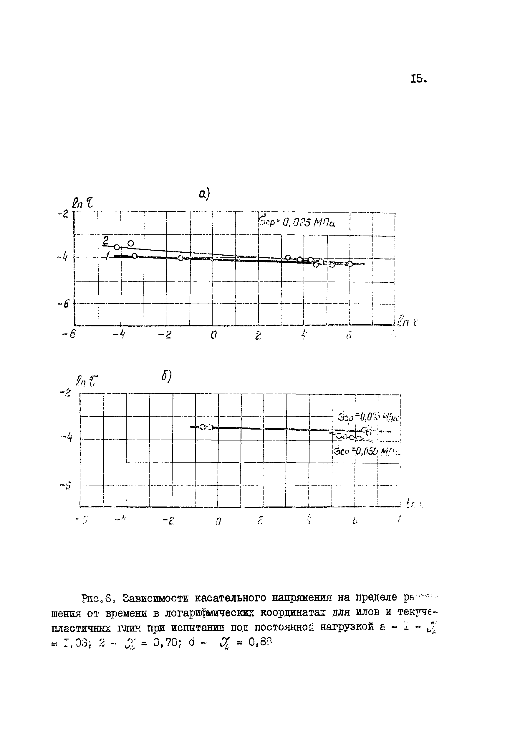 Рекомендации