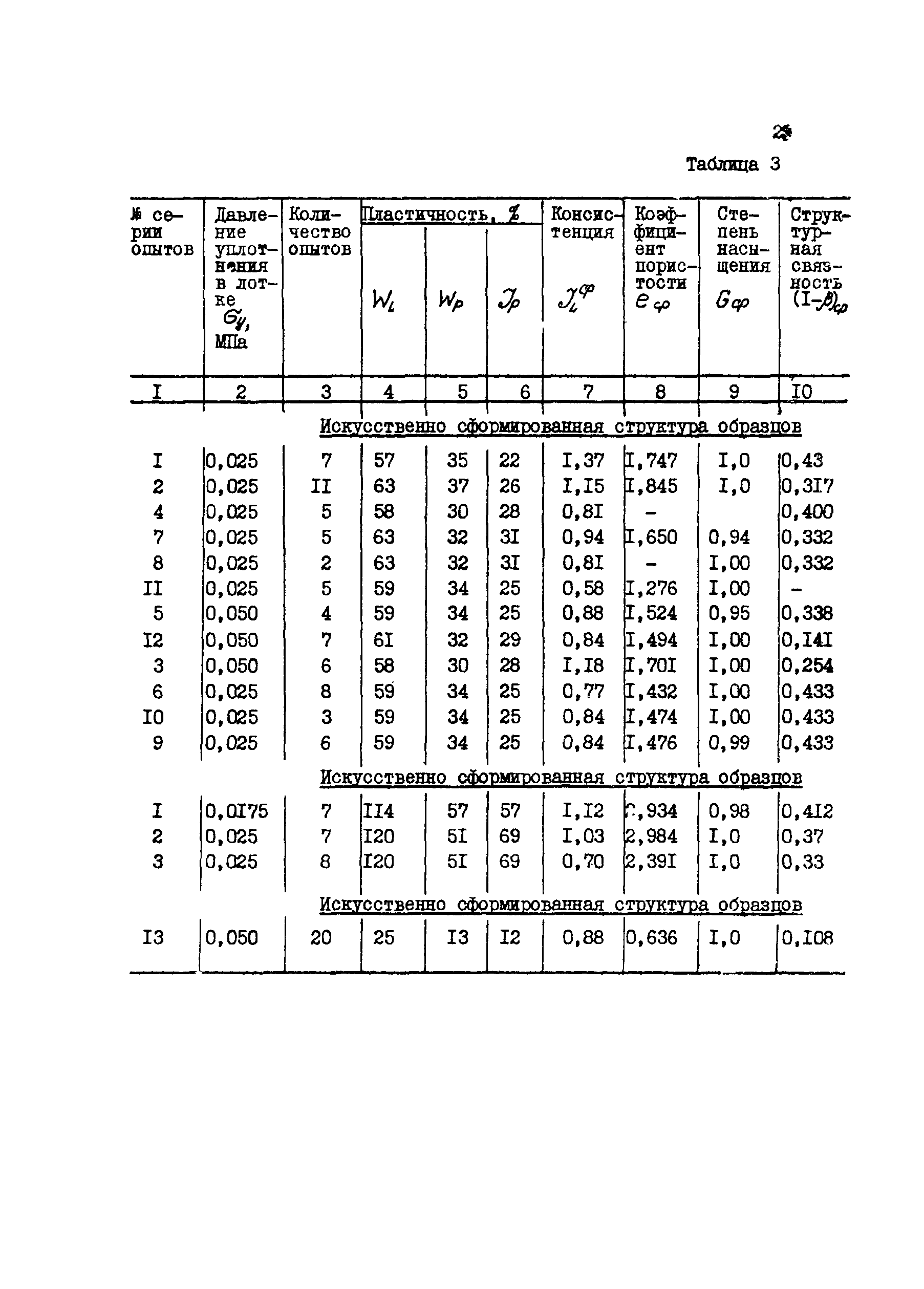 Рекомендации 