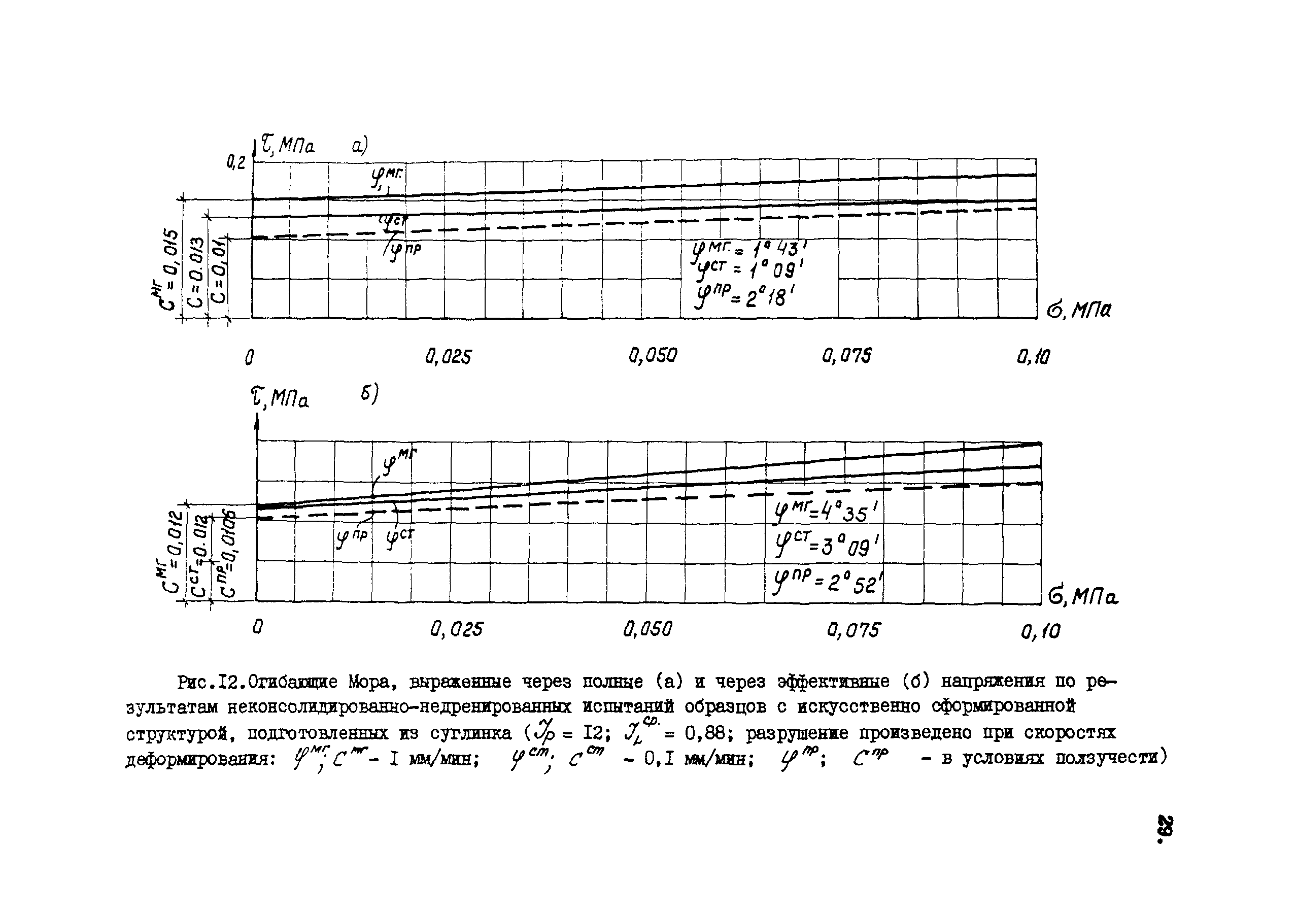Рекомендации