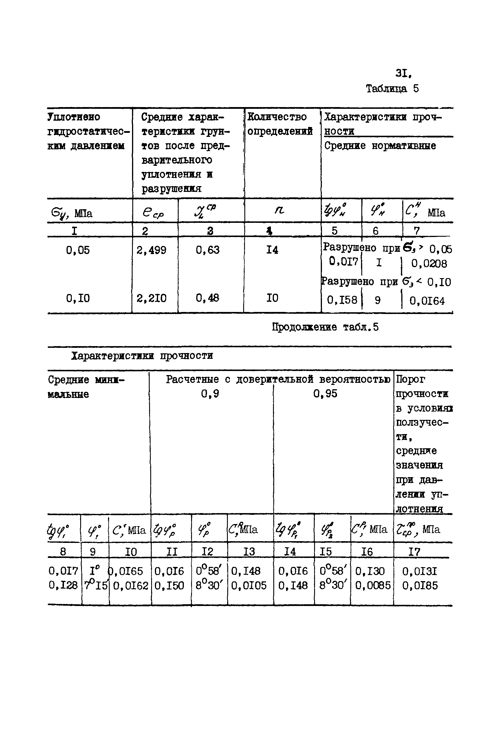 Рекомендации 