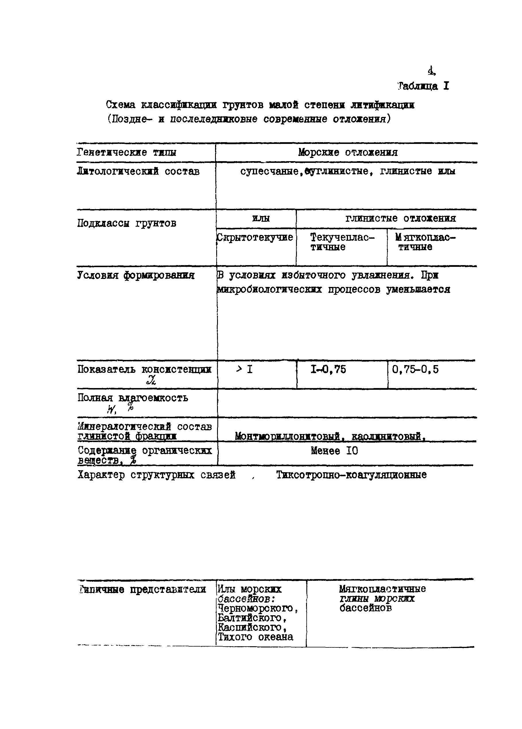 Рекомендации