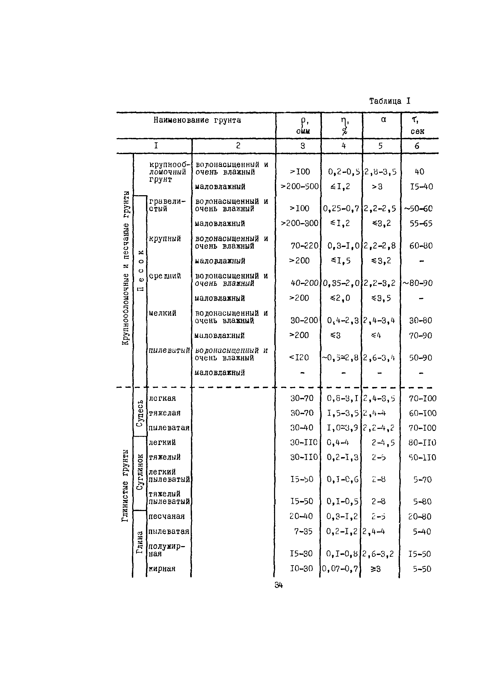 Методические указания 