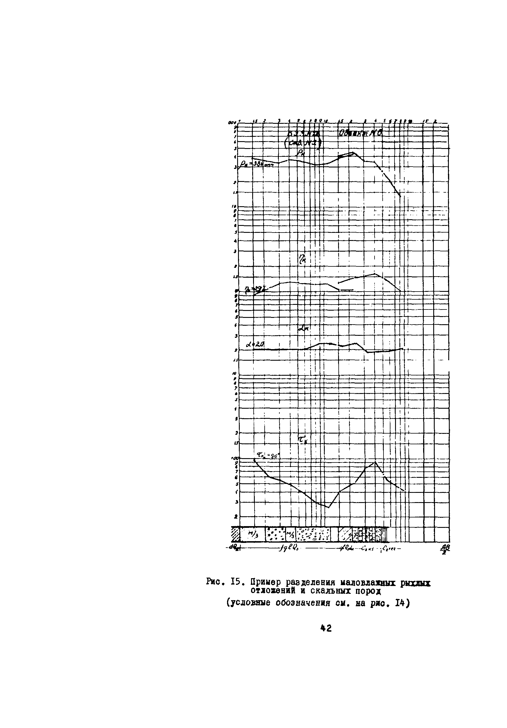 Методические указания 