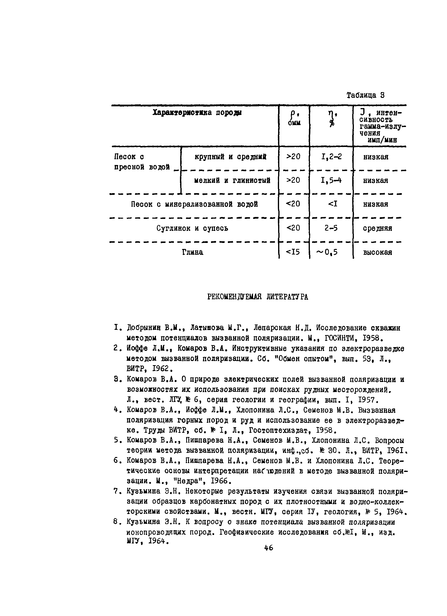 Методические указания 