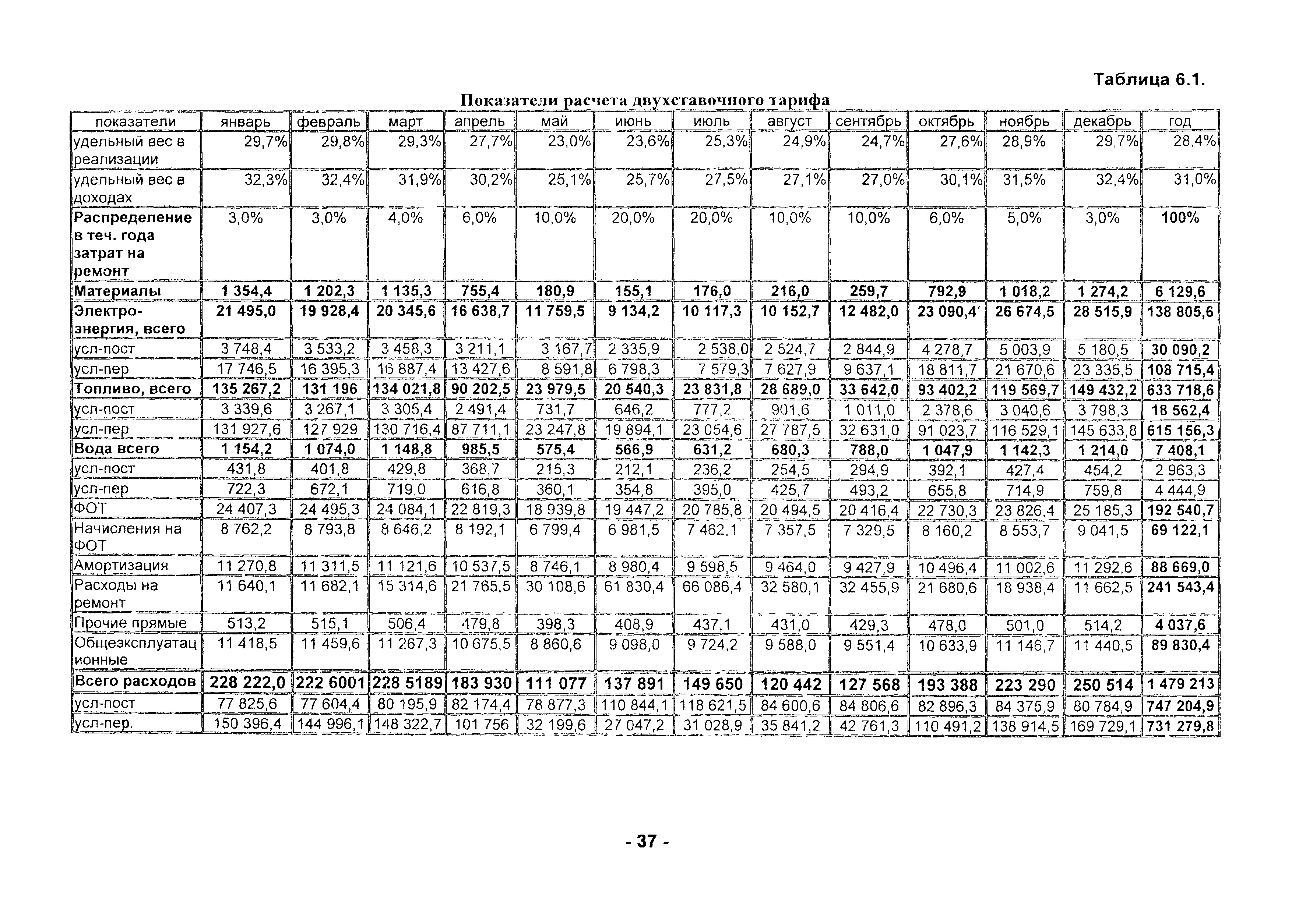 Методические рекомендации 