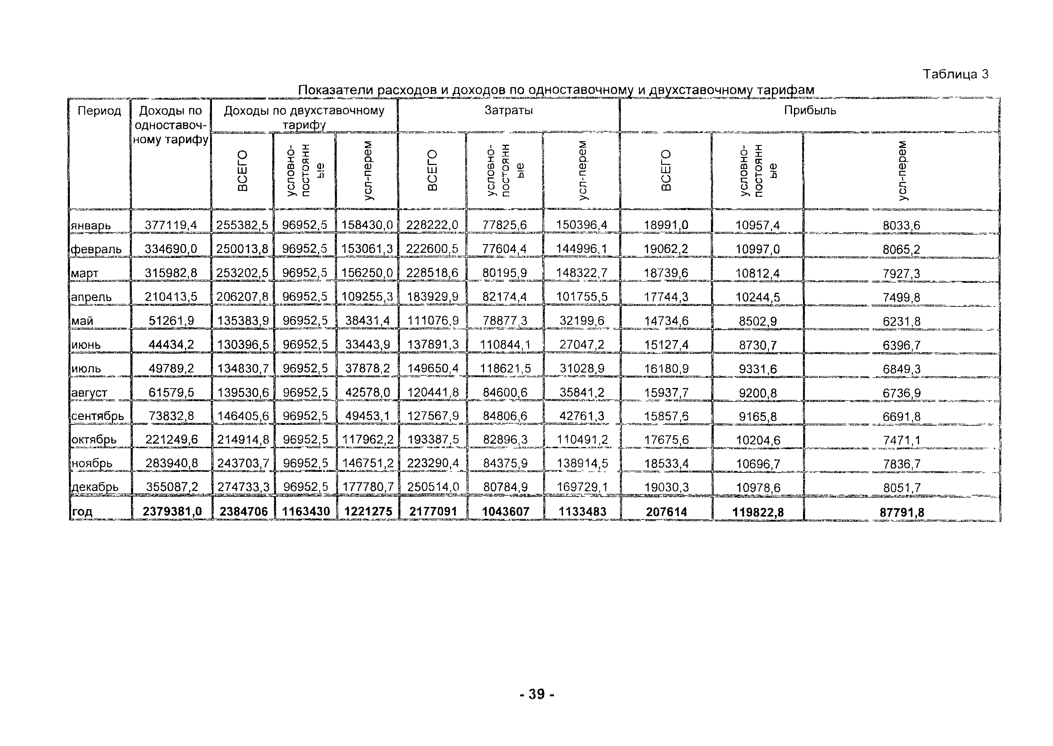 Методические рекомендации 