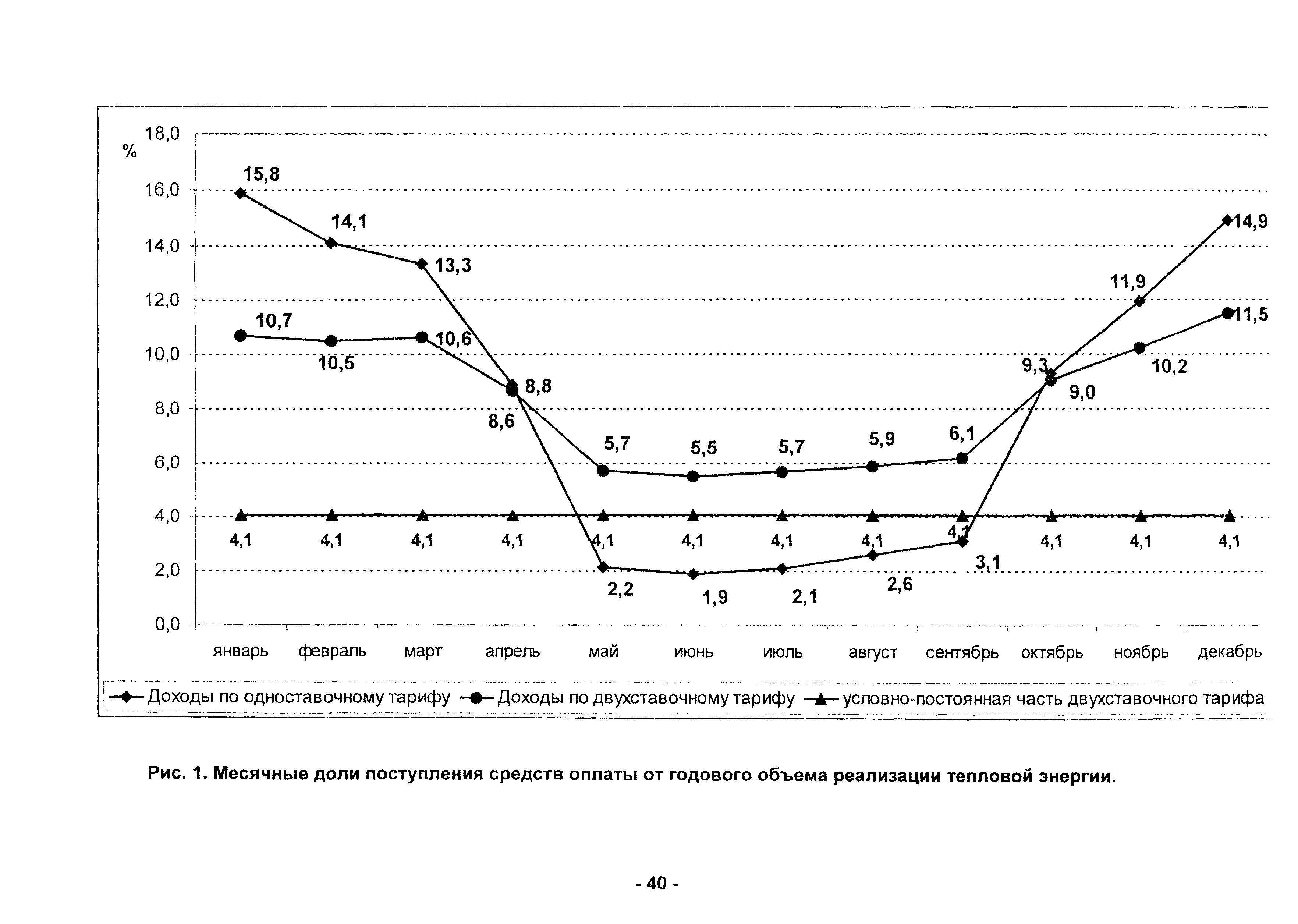 Методические рекомендации 