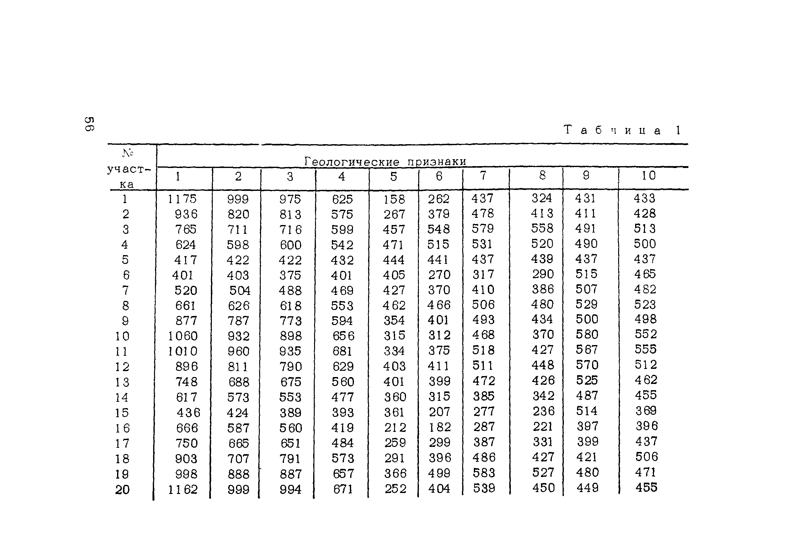 Методические рекомендации 