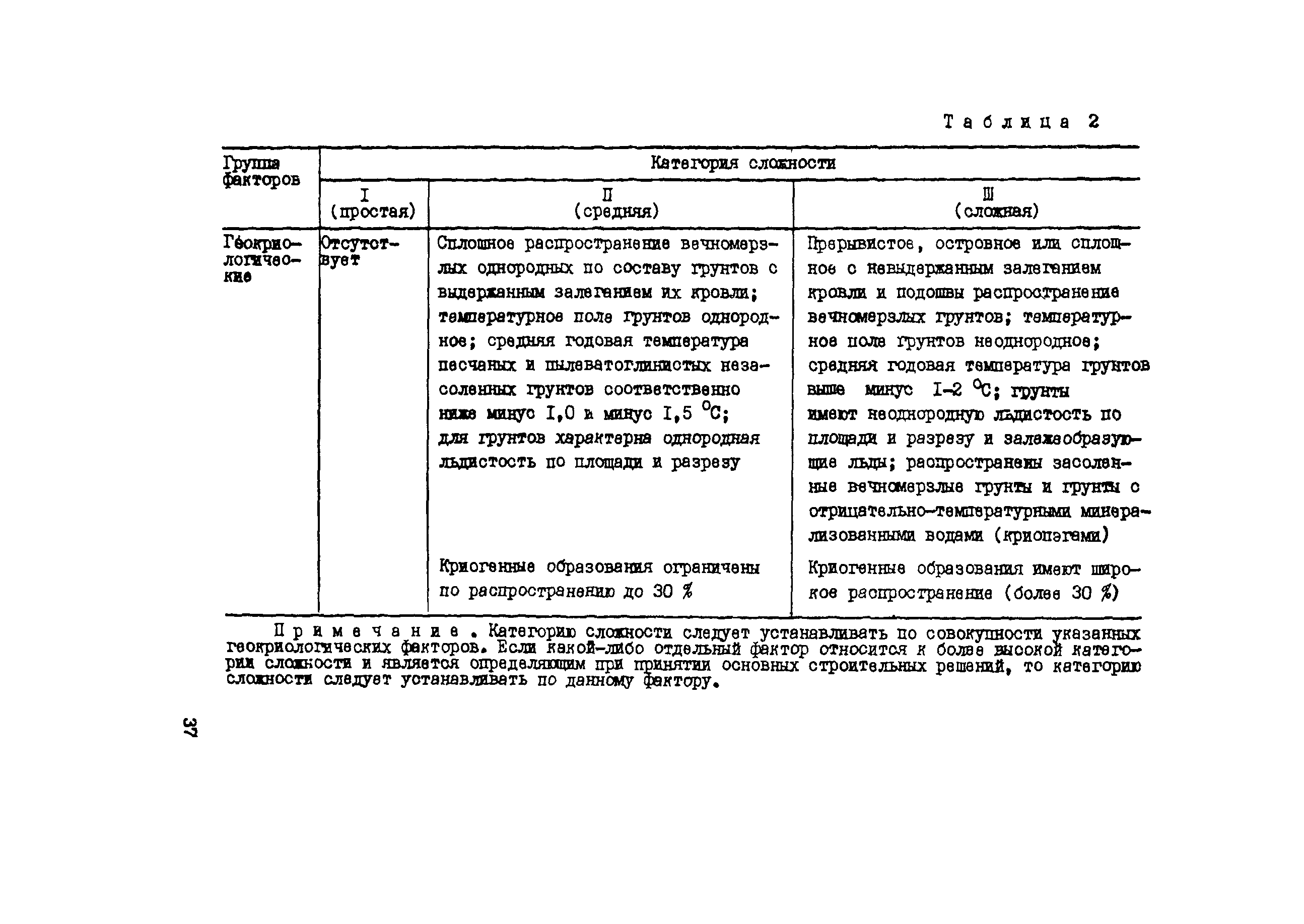 Рекомендации 