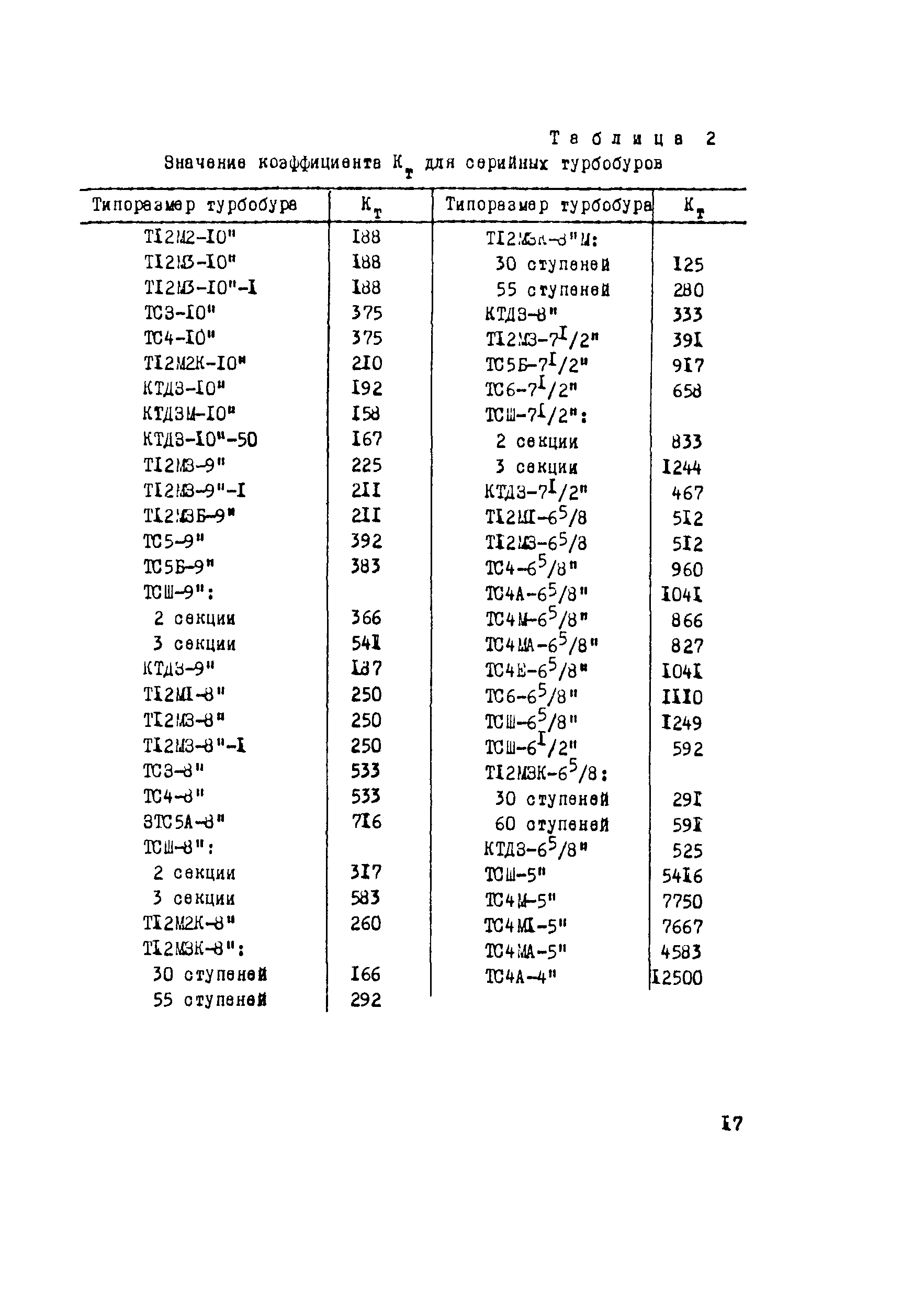 Методические рекомендации 