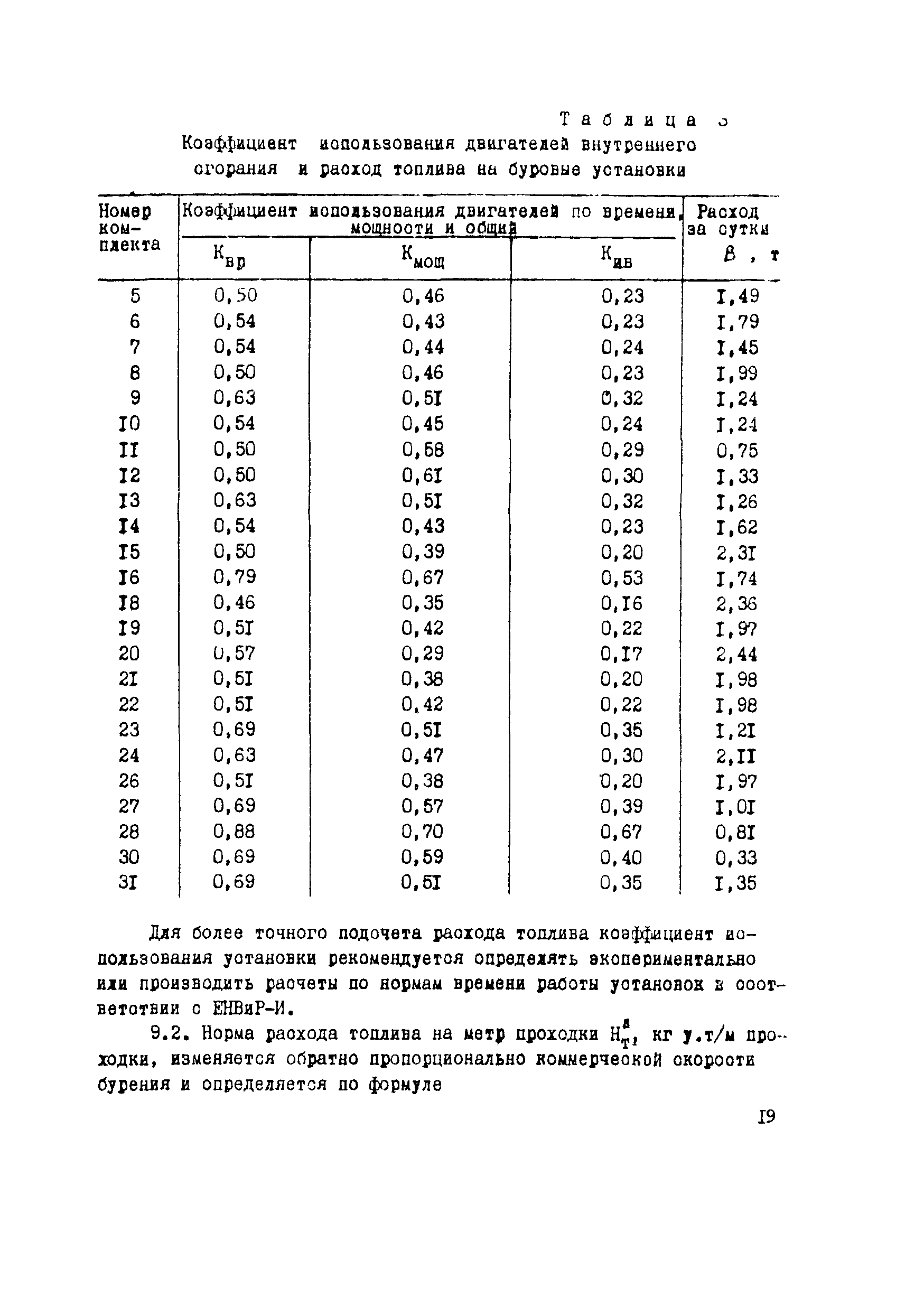 Методические рекомендации 