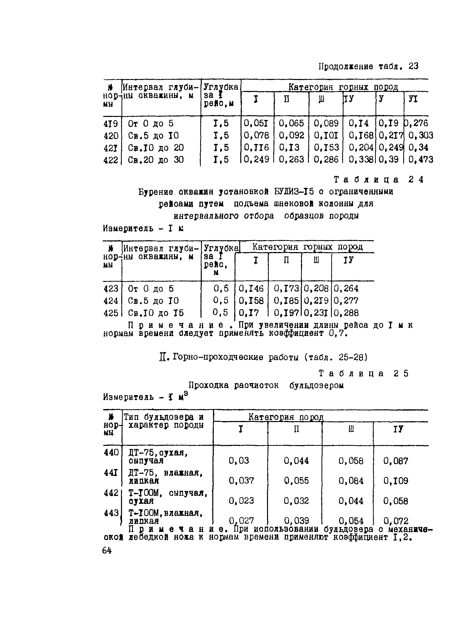 Методические рекомендации 