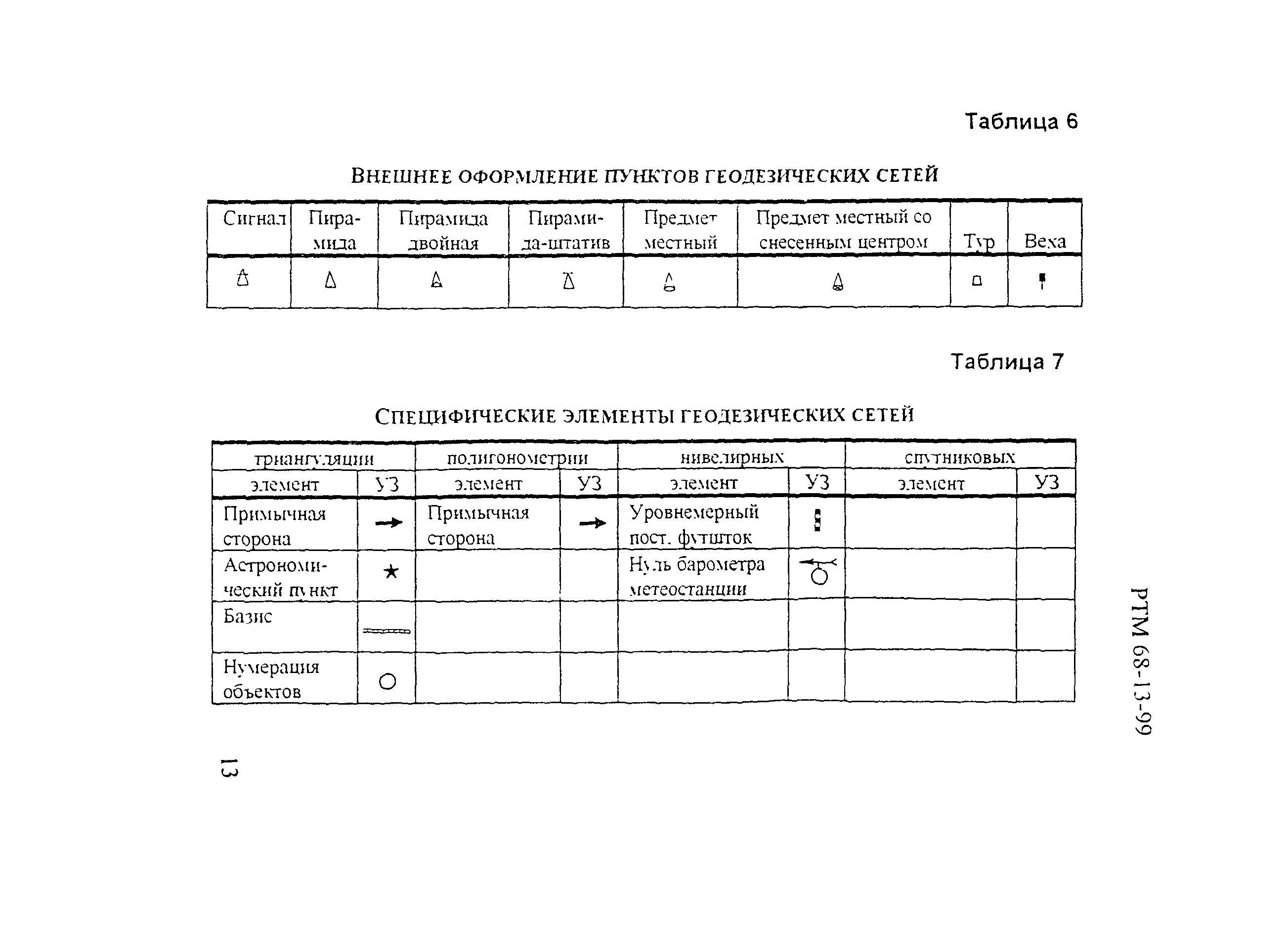 РТМ 68-13-99