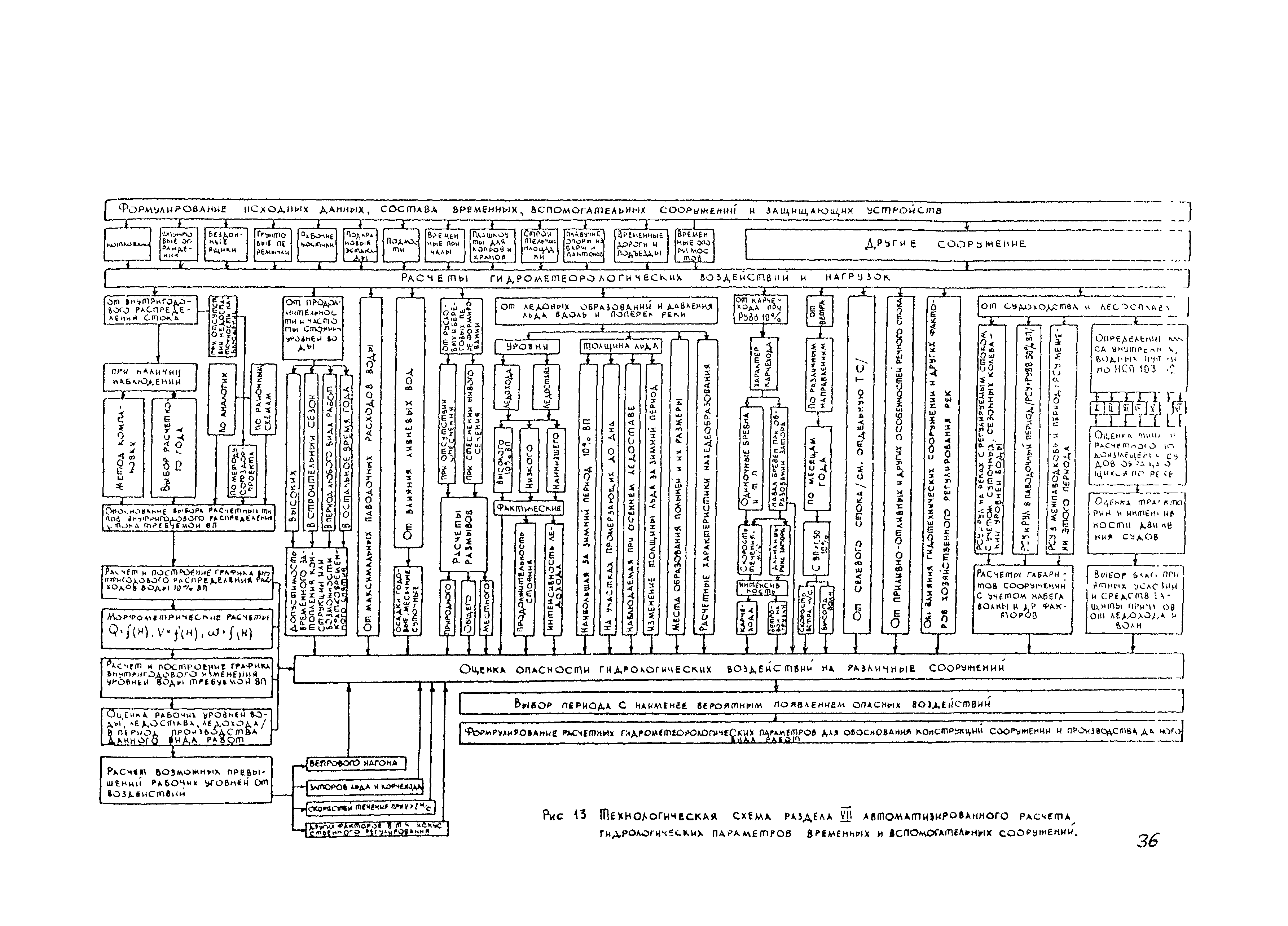 Методические рекомендации 