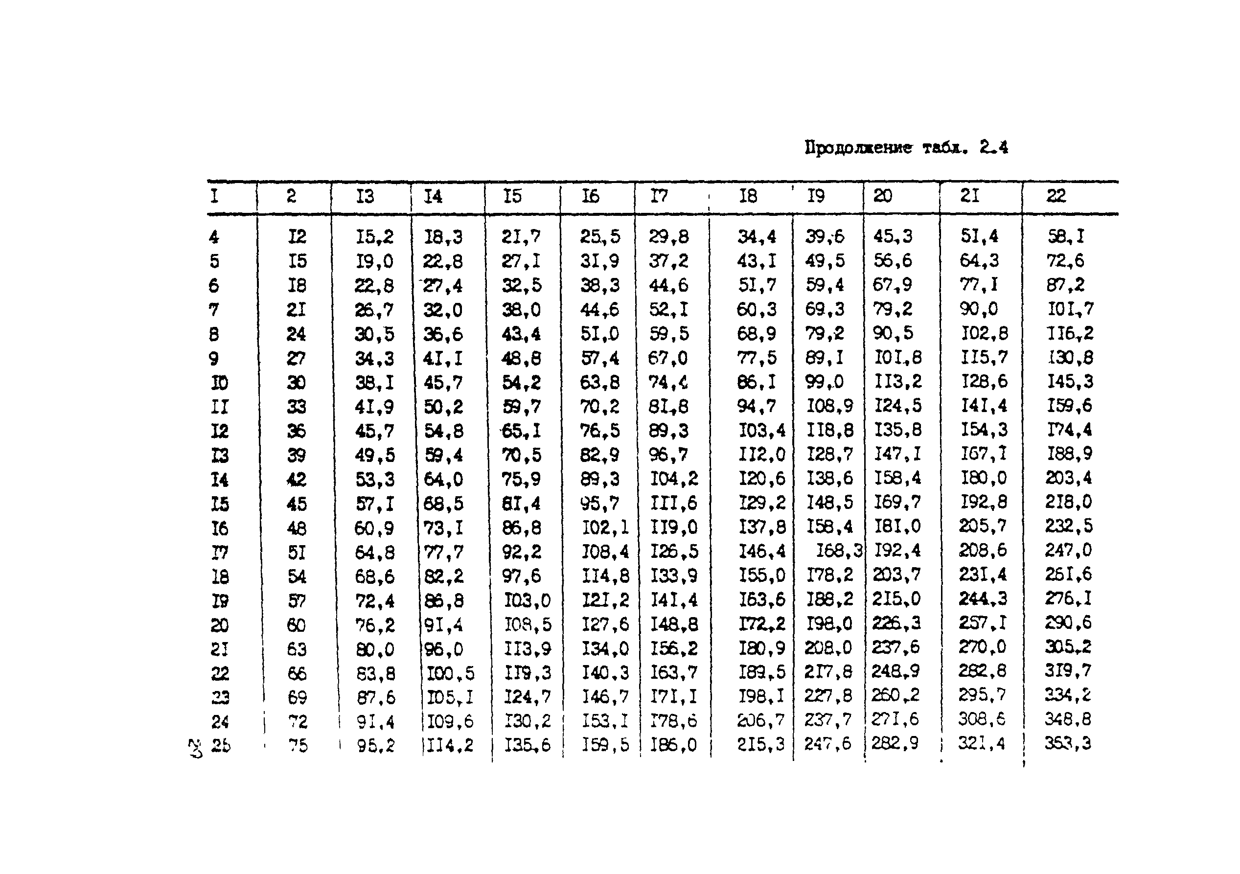 Методические рекомендации 